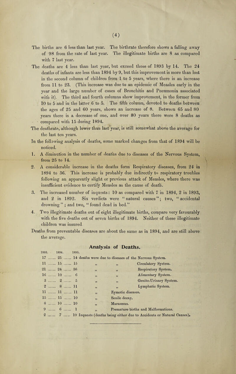 The births are 6 less than last year. The birthrate therefore shows a falling away of 98 from the rate of last year. The illegitimate births are 8 as compared with 7 last year. The deaths are 4 less than last year, but exceed those of 1893 by 14. The 24 deaths of infants are less than 1894 by 9, but this improvement is more than lost in the second column of children from 1 to 5 years, where there is an increase from 11 to 23. (This increase was due to an epidemic of Measles early in the year and the large number of cases of Bronchitis and Pneumonia associated with it). The third and fourth columns show improvement, in the former from 10 to 5 and in the latter 6 to 5. The fifth column, devoted to deaths between the ages of 25 and 60 years, shows an increase of 8. Between 65 and 80 years there is a decrease of one, and over 80 years there were 8 deaths as ' ■ compared with 15 during 1894. The deathrate, although lower than last year, is still somewhat above the average for the last ten years. Tn the following analysis of deaths, some marked changes from that of 1894 will be noticed. 1. A diminution in the number of deaths due to diseases of the Nervous System, from 25 to 14. 2. A considerable increase in the deaths form Respiratory diseases, from 24 in 1894 to 36. This increase is probably due indirectly to respiratory troubles following an apparently slight or previous attack of Measles, where there was insufficient evidence to certify Measles as the cause of death. 3. The increased number of inquests: 10 as compared with 7 in 1894, 2 in 1893, and 2 in 1892. Six verdicts were “natural causes”; two, “accidental drowning ” ; and two, “ found dead in bed.” 4. Two illegitimate deaths out of eight illegitimate births, compare very favourably with the five deaths out of seven births of 1894. Neither of these illegitimate children was insured. Deaths from preventable diseases are about the same as in 1894, and are still above the average. Analysis of Deaths. 1893. 1894. 1895. 17 ... ... 25 ... ... 14 deaths were due to diseases of the Nervous System. 11 ... ... 15 ... ... 15 n 5? Circulatory System. 21 ... ... 24 ... ... 36 11 11 Respiratory System. 16 ... ... 10 ... ... 6 11 11 Alimentary System. 3 ... ... 2 ... ... 5 11 11 Genito-Urinary System. 2 ... ... 8 ... ... 11 11 11 Lymphatic System. 11 ... ... 11 ... ... 11 „ Zymotic diseases. 15 ... ... 15 ... ... 10 „ Senile decay. 8 ... ... 10 ... ... 10 „ Marasmus. 9 ... ... 6 ... ... 1 „ Premature births and Malformations. 2 . 7 . 10 Inquests (deaths being either due to Accidents or Natural Causes).