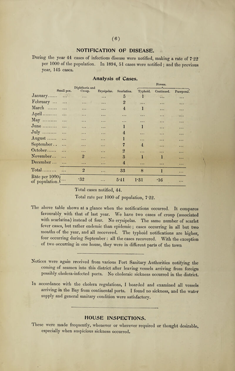 NOTIFICATION OF DISEASE. During the year 44 cases of infectious disease were notified, making a rate of 7-22 per 1000 of the population. In 1894, 51 cases were notified ; and the previous year, 145 cases. Analysis of Cases. Fevers. fi’ctal cases notified, 44. Total rate per 1000 of population, 7‘22. Diphtheria and /■ A bmall pox. Croup. Erysipelas. Scarlatina. Tj^hoid. Continued. Puerperal. January. . . . 5 1 ... February ... . . 2 • • • ... March . • . 4 1 April. ... •.• . « , • . . May . ... • • « • . . ... » • • June. . . • 1 1 July . .. . 4 • . . August. • . • 1 September. . . . . 7 4 October. . • • 2 November... . . ♦ 2 ... 3 1 1 December ... ... 4 ... ... Total. ... 2 ... 33 8 1 Rate per 1000 of population. • • • •32 ... 5-41 1-31 •16 Jhe above table shows at a glance when the notifications occurred. It compares favourably with that of last year. We have two cases of croup (associated with scarlatina) instead of four. No erysipelas. The same number of scarlet fever cases, but rather endemic than epidemic; cases occurring in all but two months of the year, and all recovered. The typhoid notifications are higher, four occurring during September : all the cases recovered. With the exception of two occurring in one house, they were in different parts of the town Notices ^^ere again received from various Port Sanitary Authorities notifying the coming of seamen into this district after leaving vessels arriving from foreign possibly cholera-infected ports. No choleraic sickness occurred in the district. In accordance with the cholera regulations, I boarded and examined all vessels arriving in the Bay from continental ports. I found no sickness, and the Avater supply and general sanitary condition were satisfactory. HOUSE INSPECTIONS. 4 hese were made frequently, whenever or wherever required or thought desirable, especially when suspicious sickness occurred.