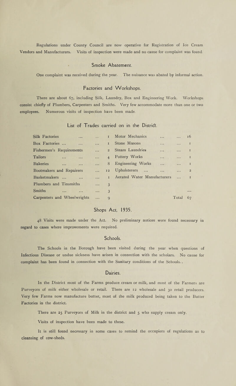 Regulations under County Council are now operative for Registration of Ice Cream Vendors and Manufacturers. Visits of inspection were made and no cause for complaint was found. • Smoke Abatement. One complaint was received during the year. The nuisance was abated by informal action. Factories and Workshops. There are about 67, including Silk, Laundry, Box and Engineering Work. Workshops consist chiefly of Plumbers, Carpenters and Smiths. Very few accommodate more than one or two employees. Numerous visits of inspection have been made. List of Trades carried on in the Distrid. Silk Factories I Motor Mechanics 16 Box Factories ... I Stone Masons I Fishermen’s Requirements 2 Steam Laundries I Tailors 4 Pottery Works I Bakeries 8 Engineering Works I Bootmakers and Repairers 12 Upholsterers 2 Basketmakers ... I Aerated Water Manufacturers I Plumbers and Tinsmiths 3 Smiths 3 — Carpenters and Wheelwrights 9 Total 67 Shops Act, 1935. 48 Visits were made under the Act. No preliminary notices were found necessary in regard to cases where improvements were required. Schools. The Schools in the Borough have been visited during the year when questions of Infectious Disease or undue sickness have arisen in connection with the scholars. No cause for complaint has been found in connection with the Sanitary conditions of the Schools.. Dairies. In the District most of the Farms produce cream or milk, and most of the Farmers are Purveyors of milk either wholesale or retail. There are 12 wholesale and 30 retail producers. Very few Farms now manufacture butter, most of the milk produced being taken to the Butter Factories in the district. There are 25 Purveyors of Milk in the district and 5 who supply cream only. Visits of inspection have been made to these. It is still found necessary in some cases to remind the occupiers of regulations as to cleansing of cow-sheds.