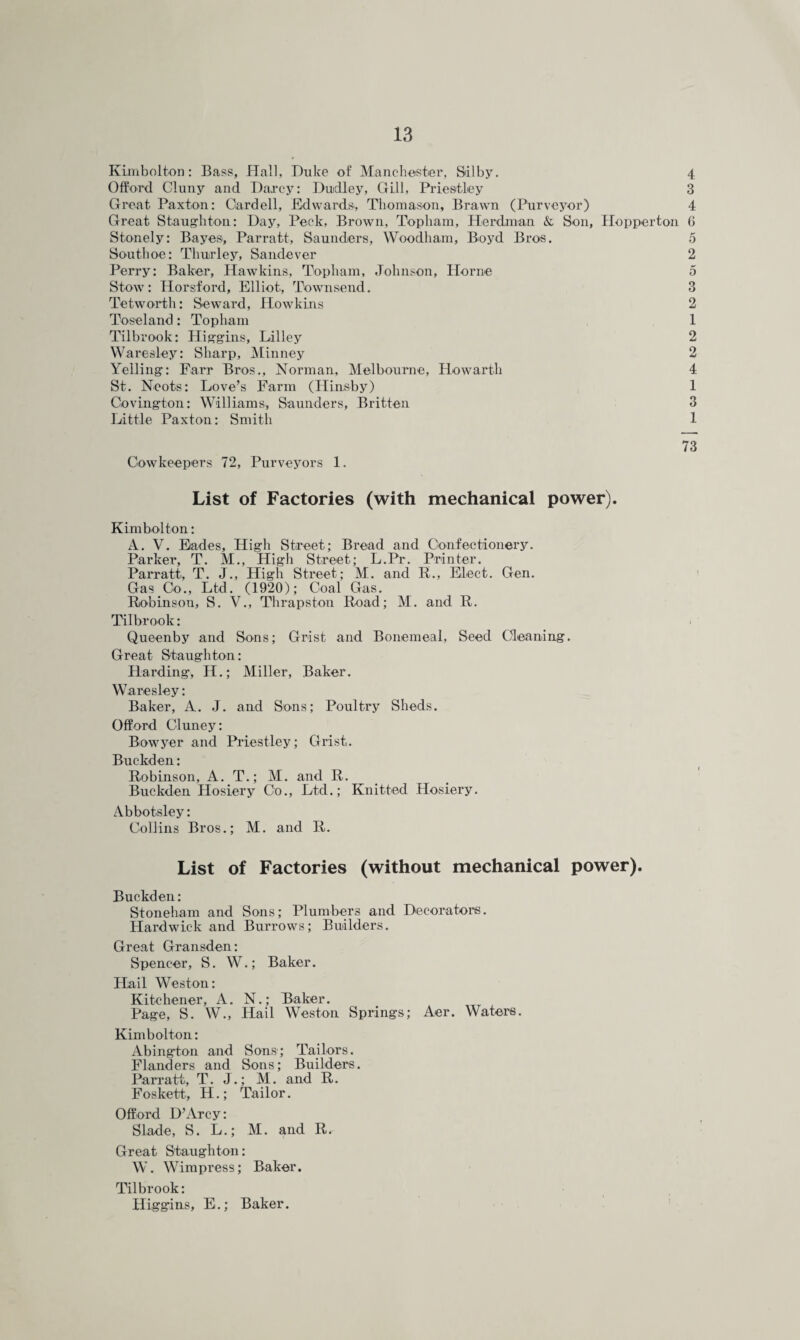 Kinibolton: Bass, Hall, Duke of Manchester, Silby. Offiord Cluny and Darcy: Dudley, Gill, Priestley Great Paxton: Card ell, Edwards, Thomason, Brawn (Purveyor) Great Staughton: Day, Peck, Brown, Topham, Herdman & Son, Hopperton Stonely: Bayes, Parratt, Saunders, Woodham, Boyd Bros. Southoe: Thurley, Sandever Perry: Baker, Hawkins, Topham, Johnson, Horne Stow: Horsford, Elliot, Townsend. Tetworth: Seward, Howkins Toseland: Topham Tilbrook: Higgins, Lilley Waresley: Sharp, Minney Yelling: Farr Bros., Norman, Melbourne, Howarth St. Neots: Love’s Farm (Hinsby) Covington: Williams-, Saunders, Britten Little Paxton: Smith 73 Cowkeepers 72, Purveyors 1. List of Factories (with mechanical power). Kimbolton: A. V. Eades, High Street; Bread and Confectionery. Parker, T. M., High Street; L.Pr. Printer. Parratt, T. J., High Street; M. and K., Elect. Gen. Gas Co., Ltd. (1920); Coal Gas. Robinson, S. V., Thrapston Road; M. and R. Tilbrook: Queenby and Sons; Grist and Bonemeal, Seed Cleaning. Great Staughton: Harding, H.; Miller, Baker. Waresley: Baker, A. J. and Sons; Poultry Sheds. Offiord Cluney: Bowyer and Priestley; Grist,. Buckden: Robinson, A. T.; M. and R. Buckden Hosiery Co., Ltd.; Knitted Hosiery. Abbotsley: Collins Bros.; M. and R. List of Factories (without mechanical power). Buckden: Stoneham and Sons; Plumbers and Decorators. Hardwick and Burrows; Builders. Great Gransden: Spencer, S. W.; Baker. Hail Weston: Kitchener, A. N.; Baker. Page, S. W., Hail Weston Springs; Aer. Waters. Kimbolton: Abington and Sons; Tailors. Flanders and Sons; Builders. Parratt, T. J.; M. and R. Foskett, H.; Tailor. Offiord D’Arcy: Slade, S. L.; M. and R. Great Staughton: W. Wimpress; Baker. Tilbrook: Higgins, E.; Baker.