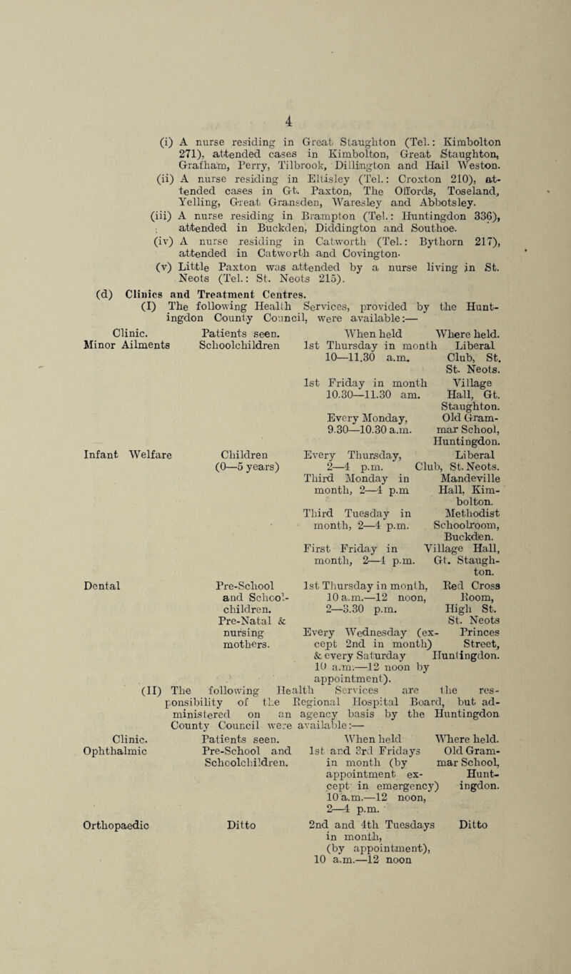 (i) A nurse residing in Great Staughton (Tel.: Kimbolton 271), attended cases in Kimbolton, Great .Staughton, Grafham, Perry, Tilbrook, Dillington and Hail Weston. (ii) A nurse residing in Eltisley (Tel.: Croxton 210), at¬ tended cases in Gt, Paxton, Tlie Otfords, Toseland. Yelling, Great Gransden, Waresley and Abbotsley. (iii) A nurse residing in Brampton (Tel.: Huntingdon 336), attended in Buckden, Diddington and Sout-hoe. (iv) A nurse residing in Cat,worth (Tel.: Bythorn 217), attended in Catworth and Covington- (v) Little Paxton was attended by a nurse living in St. Neots (Tel.: St. Neots 215). (d) Clinics and Treatment Centres. (I) The following Health Services, provided by the Hunt¬ ingdon County Council, were available:— Clinic. Minor Ailments Patients seen. Schoolchildren Infant Welfare Children (0—5 years) Dental Pre-School and School¬ children. Pre-Natal & nursing mothers. 1st 1st Friday in month 10.30—11.30 am. When held Where held. Thursday in month Liberal 10—11,30 a.m. Club, St. St. Neots. Village Hall, Gt. Staughton. Old Gram¬ mar School, Huntingdon. Liberal Club, St. Neots. Mandeville Hall, Kim¬ bolton. Methodist Schoolroom, Buckdien. Village Hall, Every Monday, 9.30—10.30 a.m. Every Thursday, 2—4 p.m. Third Monday in month, 2—4 p.m Third Tuesday in month, 2—4 p.m. First Friday in month, 2—4 p.m. 1st Thursday in month, 10 a.m.—12 noon, 2—3.30 p.m. Every Wednesday (ex cept 2nd in month) Gt. Staugh¬ ton. Bed Cross Boom, High St, St. Neots Princes Street, Huntingdon. (II) The following ponsibility of the ministered on an agency basis County Council were available:— & every Saturday 10 a.m.—12 noon by appointment). Health Services are the res- Begional Hospital Board, but ad- by the Huntingdon Clinic. Ophthalmic Patients seen. Pre-School and Schoolchildren. Orthopaedic Ditto When held 1st and 3rd Fridays in month (by appointment ex¬ cept' in emergency) 10 a.m.—12 noon, 2—4 p.m. 2nd and 4th Tuesdays in month, (by appointment), 10 a.m.—12 noon Where held. Old Gram¬ mar School, Hunt¬ ingdon. Ditto