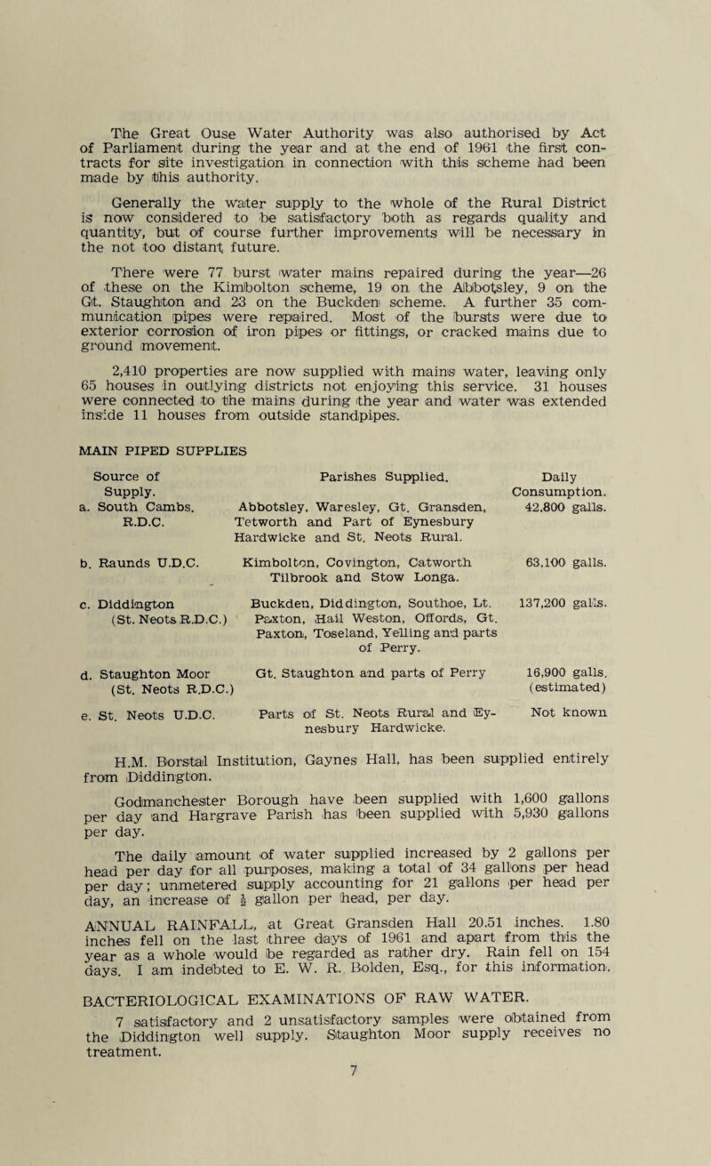 The Great Ouse Water Authority was also authorised by Act of Parliament during the year and at the end of 1961 the first con¬ tracts for site investigation in connection with this scheme had been made by this authority. Generally the water supply to the whole of the Rural District is now considered to be satisfactory both as regards quality and quantity, but of course further improvements will be necessary in the not too distant future. There were 77 burst water mains repaired during the year—26 of these on the Kim)bolton scheme, 19 on the Abbotsley, 9 on the Gt. Staughton and 23 on the Buckden scheme. A further 35 com¬ munication pipes were repaired. Most of the bursts were due to exterior corrosion of iron pipes or fittings, or cracked mains due to ground movement. 2,410 properties are now supplied with mains water, leaving only 65 houses in outlying districts not enjoying this service. 31 houses were connected to the mains during the year and water was extended inside 11 houses from outside standpipes. MAIN PIPED SUPPLIES Source of Supply. a. South Cambs. R.D.C. Parishes Supplied. Daily Consumption. Abbotsley. Waresley, Gt. Gransden, 42,800 galls. Tetworth and Part of Eynesbury Hardwicke and St. Neots Bui-al. b. Raunds U.D.C. Kimboltcn, Covington, Catworth Tilbrook and Stow Longa. 63,100 galls. c. Diddington {St. Neots R.D.C.) Buckden, Diddington, Southoe, Lt. 137,200 galls. Paxton, Hail Weston, Offords, Gt. Paxton, Toseland, Yelling and parts of Perry. d. Staughton Moor Gt. Staughton and parts of Perry (St. Neots R.D.C.) 16,900 galls, (estimated) e. St. Neots U.D.C. Parts of St. Neots Rural and Ey- Not known nesbury Hardwicke. H.M. Borstal Institution, Gaynes Hall, has been supplied entirely from .Diddington. Godmanchester Borough have been supplied with 1,600 gallons per day and Hargrave Parish has been supplied with 5,930 gallons per day. The daily amount of water supplied increased by 2 gallons per head per day for all purposes, making a total of 34 gallons per head per day; unmetered supply accounting for 21 gallons per head per day, an increase of h gallon per head, per day. ANNUAL RAINFALL, at Great Gransden Hall 20.51 inches. 1.80 inches fell on the last three days of 1961 and apart from this the year as a whole would be regarded as rather dry. Rain fell on 154 days. I am indebted to E. W. R. Bolden, Esq., for this information. BACTERIOLOGICAL EXAMINATIONS OF RAW WATER. 7 satisfactory and 2 unsatisfactory samples were obtained from the Diddington well supply. Staughton Moor supply receives no treatment.