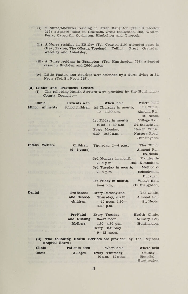 (i) 2 Nurse/Midwives residing in Great Staughton (Tel.: Kimbolton 315) attended cases In Grafham, Great Staugliton, Hail Weston, Perry, Catworth, Covington. Kimbolton and Tilbrook. (ii) A Nurse residing in Eltisley (Tel. Croxton 210) attended cases in Great Paxton, The Offords, Toseland, Yelling, Great Gransden, Waresley and Abbotsley, (iii) A Nurse residing in Brampton (Tel. Huntingdon 779) attended cases In Buckden and Diddlngton. (iv) Little Paxton and Southoe were attended by a Nurse living in St. Neots (Tel. St. Neots 215). (d) Clinics and Treatment Centres (i) The following Health Services were provided by the Huntingdon County Council :— Clinic Minor Ailments Patients seen Schoolchildren When held 1st Thursday in month, 10—11.30 a.m. 1st Friday in month 10.30—11.30 a.m. Every Monday, 9.30—10.30 a.m. Wliere held The Clinic. Almond Rd., St. Neots. Village Hall, Gt. Staughton. Health Clinic, Nmsery Road, Huntingdon. Infant Welfare Children (0—6 years) Thursday, 2—4 p.m., The Clinic, Almond Rd., St. Neots. 3rd Monday in month, Mandevllle 2—4 p.m. Hall, Kimbolton. 3rd Tuesday in month, Methodist 2—4 p.m. Schoolroom, Buckden. 1st Friday in month. Village Hall, 2—4 p.m. Gt. Staughton. Dental Pre-School Every Tuesday and and School- Thursday, 9 a.m. children. —12 noon, 1.30— 4.30 p.m. The Clinic, Almond Rd., St. Neots. Pre-Natal and Nursing Mothers. Every Tuesday 9—12 noon, 1.30—4.30 p.m. Every Saturday 9—12 noon. Health Clinic, Nursery Rd., Huntingdon. (11) The following Health Services are provided by Hospital Board : Clinic Patients seen When held Chest All ages. Every Thursday, 10 a.m.—12 noon. the Regional Where held County HospitaJ, Huiiiingdon.