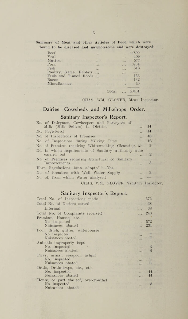 G Snniniary of Meat and other Articles of Food wliieh svere found to he diseased and ninvholesoiue and were destroyed. Peef 44800 A'eal 400 Alutton 577 Pork 3734 Fish f;ia Poultry, Game. Babbits ... . „, — Fiuit and Tinned Foods ... 15G Bacon 132 Aliscellaneous ... 40 Total ... 50401 CHA8. AVAL GLOVER, Aleat Inspect Dairies^ Cowsheds and Milkshops Order. Sanitary Inspector’^s Report. No. of Dairymen, Cowkeepers and Purveyors of i\rilk (Milk Sellers) in District ... l-l No. Peg'istered ... Id No. of Inspections n't Prcnirses ... -IG No. of Inspections during Milking Time ... Kv No. of Premises recpriring WhitewasLiiig, Cleansing, &c. 2 No. in which requirements of Sanitary .duthority were carried out ... 2 No. of Premises rerpriring iStnrctural or Sanitary Improvements ... .3 Have Pegnlations been adopterl ?—Yes. No. of Premises with AVell AVater Supply ... 3 No. of, from which, AValer analysed ... — CHAS. AVAL GLO\'FP, Sanitaiw Inspector. Sanitary Inspector’s Report. Total No'. of Inspections made Total No. of Nolices served Informal 1 Total No. of Complaints received Premises, Houses, etc. No. inspected Nuisances ahatwl Pool, ditch, gut tor, watercourse No. inspected Nuisances abated Animals improperly kept No. inspected Nuisances abated Privy, urinal, cesspool, ashpit No. inspected Nuisances abated Drain, Drain-traps, etc., etc. No. inspected Nuisances abated IIou.se, or part the.eof, overcrowded No. inspected Nuisances abated 38 38 2d3 7 7 4 4 11 11 ■14 •li 3