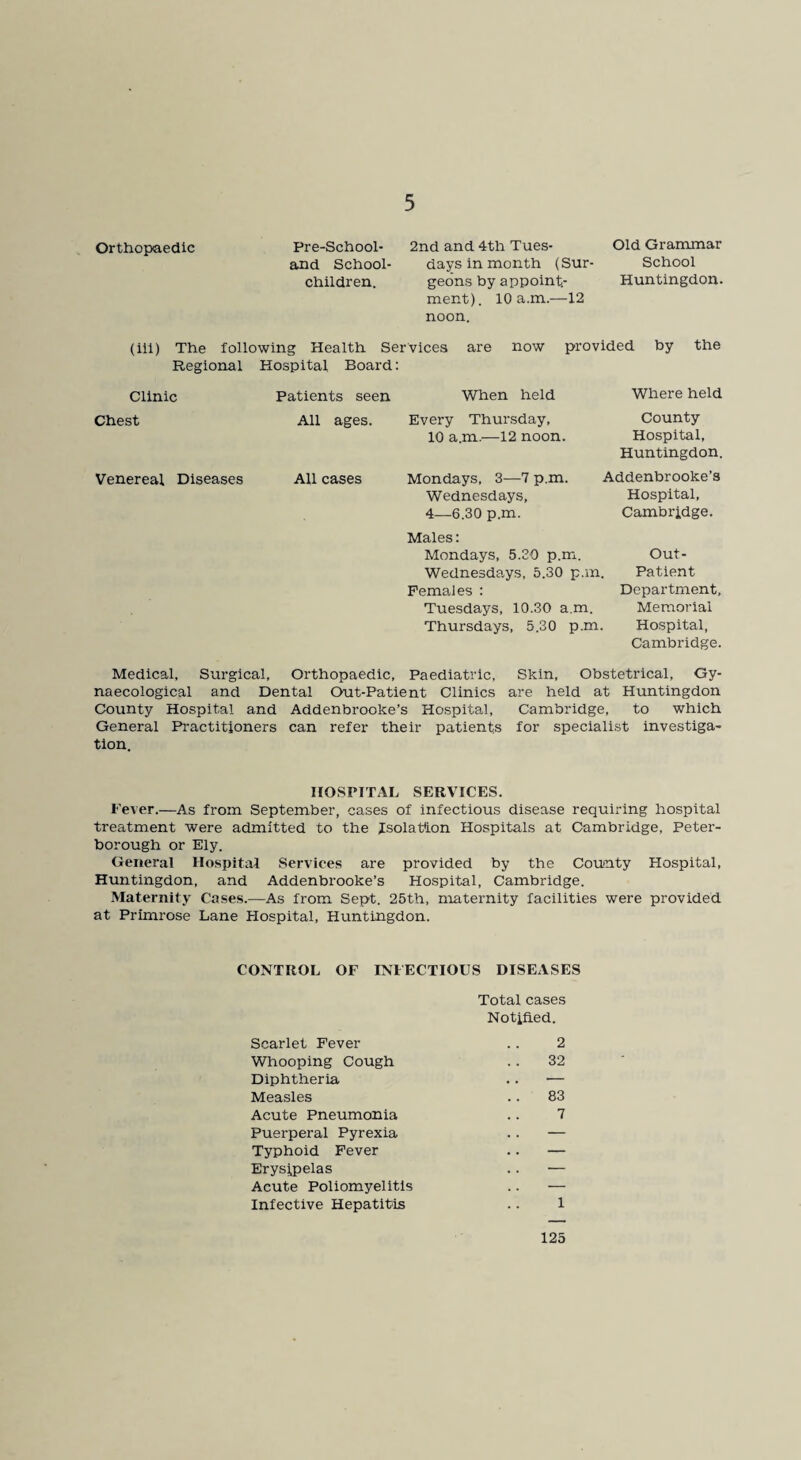 Orthopaedic Pre-School- and School- children. 2nd and 4th Tues¬ days in month (Sur¬ geons by appoint¬ ment). 10 a.m.—12 noon. Old Grammar School Huntingdon. (iil) The following Health Services are now provided by the Regional Hospital Board: Clinic Patients seen When held Where held Chest All ages. Every Thursday, 10 a.m.—12 noon. County Hospital, Huntingdon. Venereal Diseases All cases Mondays, 3—7 p.m. Addenbrooke’s Wednesdays, Hospital, 4—6.30 p.m. Cambridge. Males: Mondays, 5.30 p.m. Wednesdays, 5.30 p.m. Females : Tuesdays, 10.30 a.m. Thursdays, 5.30 p.m. Out- Patient Department, Memorial Hospital, Cambridge. Medical, Surgical, Orthopaedic, Paediatric, Skin, Obstetrical, Gy¬ naecological and Dental Out-Patient Clinics are held at Huntingdon County Hospital and Addenbrooke’s Hospital, Cambridge, to which General Practitioners can refer their patients for specialist investiga¬ tion. HOSPITAL SERVICES. Fever.—As from September, cases of infectious disease requiring hospital treatment were admitted to the Isolation Hospitals at Cambridge, Peter¬ borough or Ely. General Hospital Services are provided by the County Hospital, Huntingdon, and Addenbrooke’s Hospital, Cambridge. Maternity Cases.—As from Sept. 25th, maternity facilities were provided at Primrose Lane Hospital, Huntingdon. CONTROL OF INFECTIOUS DISEASES Total cases Notified. Scarlet Fever .. 2 Whooping Cough .. 32 Diphtheria .. ■— Measles .. 83 Acute Pneumonia .. 7 Puerperal Pyrexia .. — Typhoid Fever .. — Erysipelas .. — Acute Poliomyelitis .. — Infective Hepatitis .. 1 125