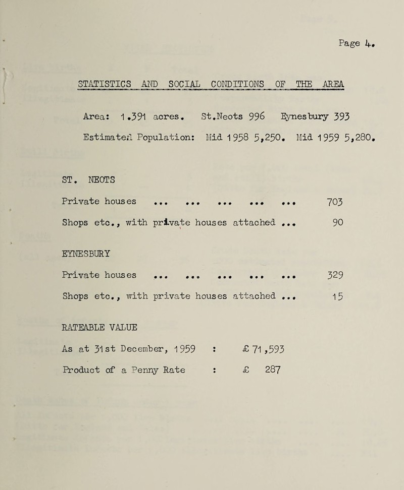 STATISTICS ATTO SOCIAL COI-IDITIONS OF THE MM Area: 1.591 acres. St.Neots 996 Eynes'bury 393 Estimate*! Population: Mid 1958 5>250. Mid 1959 5>280 ST. NEOTS Private houses 703 Shops etc., with private houses attached ... 90 ETOESBURY Private hous es .•• ... ••• ••• ••• 329 Shops etc., with private houses attached ... 15 RATEABLE VALUE As at 31st December, 1959 : £ 71 >593 Product of a Penny Rate : £ 287