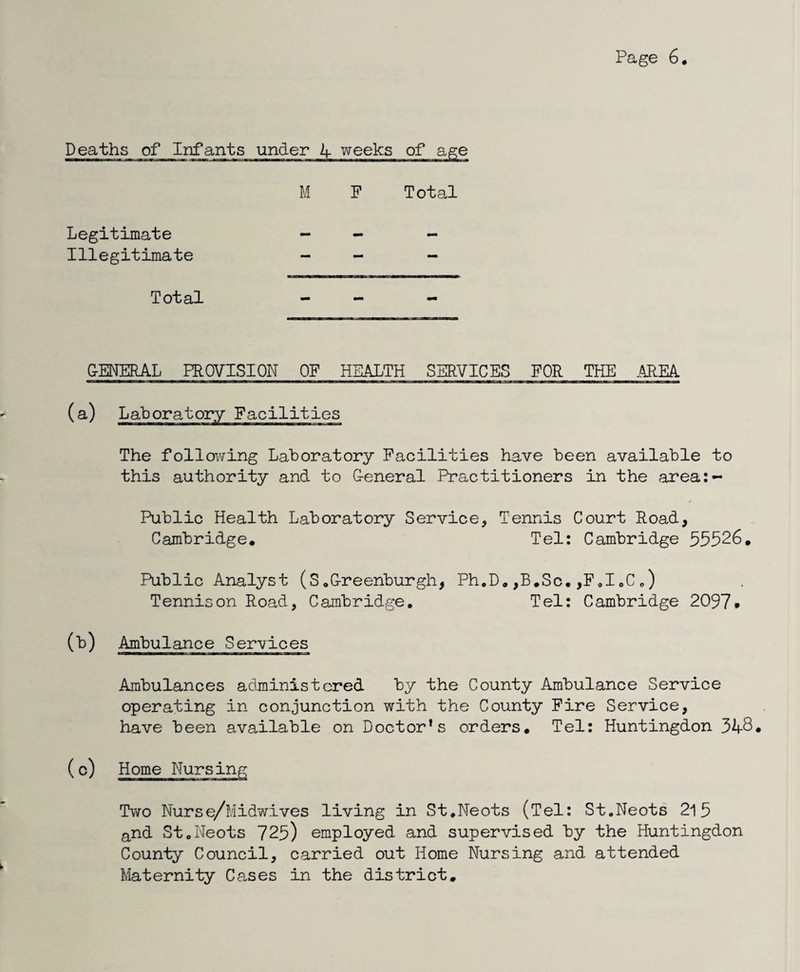 Deaths of Infants under 4 weeks of age M F Total Legitimate Illegitimate Total G-ENERAL PROVISION OF HK4LTH SERVICES FOR THE MEA (a) Laboratory Facilities The following Laboratory Facilities have been available to this authority and to G-eneral Practitioners in the area:- Public Health Laboratory Service, Tennis Court Road, Cambridge. Tel: Cambridge 55526, Public Analyst (S .G-reenburgh, PhoD. ,B.Sc. ,PoI eC „) Tennison Road, Cambridge, Tel: Cambridge 2097# (b) Ambulance Services Ambulances administered by the County Ambulance Service operating in conjunction with the County Fire Service, have been available on Doctor’s orders, Tel: Huntingdon 3A8* (c) Home Nursing Two Nurse/Midwives living in St.Neots (Tel: St.Neots 215 and StoNeots 725) employed and supervised by the Huntingdon County Council, carried out Home Nursing and attended Maternity Cases in the district.