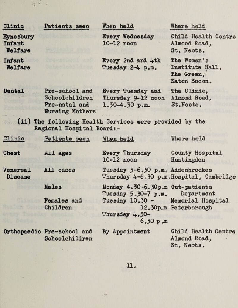 Clinio Eiynesbiiry Infant Welfare Infant Welfare Dental Patients seen When held Every Wednesday 10“12 noon Every 2nd and ifth Tuesday 2-4 Where held Child Health Centre Almond Road, St. NeotSe The Women’s Institute Hall, The (rreen, Eaton Socon. Pre-school and Schoolchildren Pre-natal and Nursing Mothers Every Tuesday and The Clinic, Thursday 9-12 noon Almond Road, 1.30-4.30 p.m. St.NeotSo (ii) The following Health Services were provided by the Regional Hospital Boards- Clinic Patientg seen Chest iill ages Venereal All cases Disease Males Females and Children Orthopaedic Pre-school and Schoolchildren When held Every Thursday 10-12 noon Tuesday 3-6.30 p.m. Thursday 4-6.30 p.m Monday 4*30-6.30p.m Tuesday 5o30-7 p.m. Tuesday 10.30 - 12o30p.m Thursday 4.30- 6.30 p .m By Appointment Where held County Hospital Huntingdon Addenbrookes Hospital, Cambridge Out-patients Department Memorial Hospital Peterborough Child Health Centre Almond Road, St. Neots. 11.