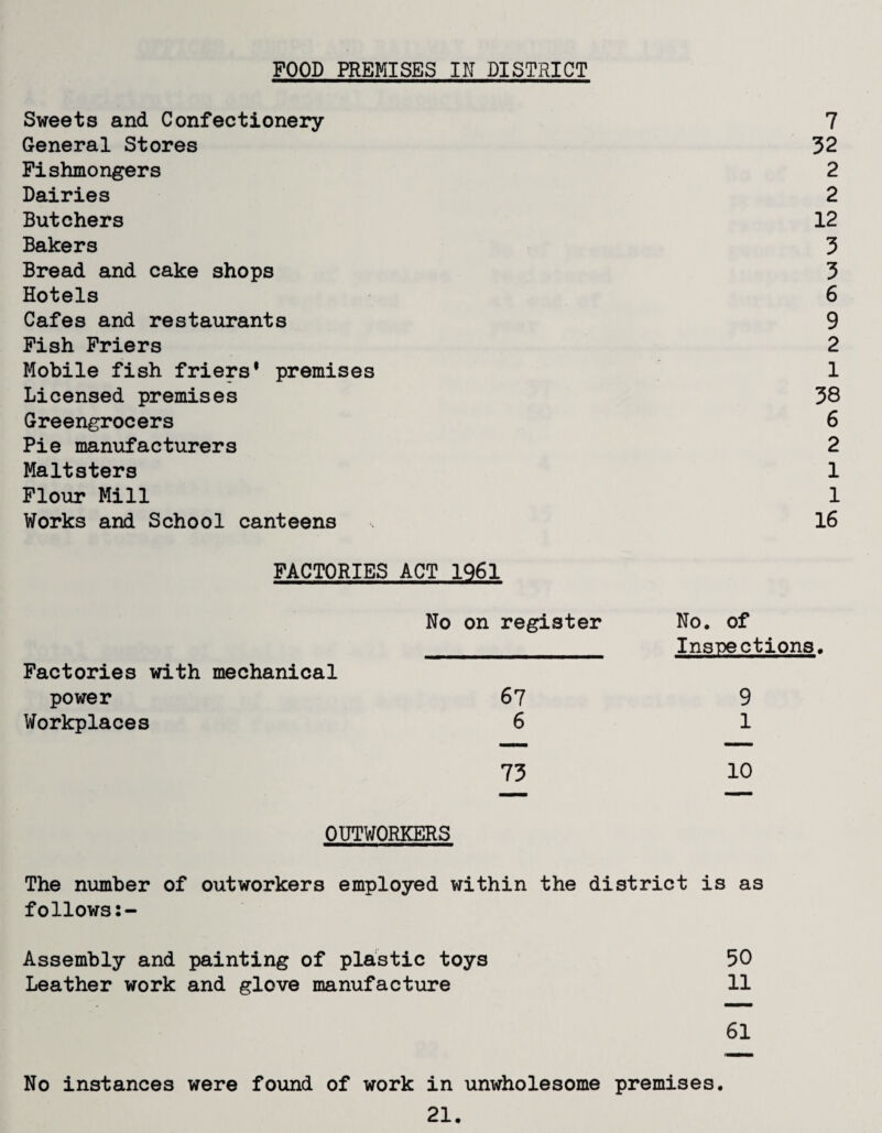 FOOD PREMISES IN DISTRICT Sweets and Confectionery 7 General Stores 32 Fishmongers 2 Dairies 2 Butchers 12 Bakers 3 Bread and cake shops 3 Hotels 6 Cafes and restaurants 9 Fish Friers 2 Mobile fish friers* premises 1 Licensed premises 38 Greengrocers 6 Pie manufacturers 2 Maltsters 1 Flour Mill 1 Works and School canteens 16 FACTORIES ACT 1961 No on register No. of ______ Ins-pections. Factories with mechanical power 67 9 Workplaces 6 1 73 10 OUTV/ORKERS The number of outworkers employed within the district is as follows Assembly and painting of plastic toys Leather work and glove manufacture 61 50 11 No instances were found of work in um^rholesome premises. 21.