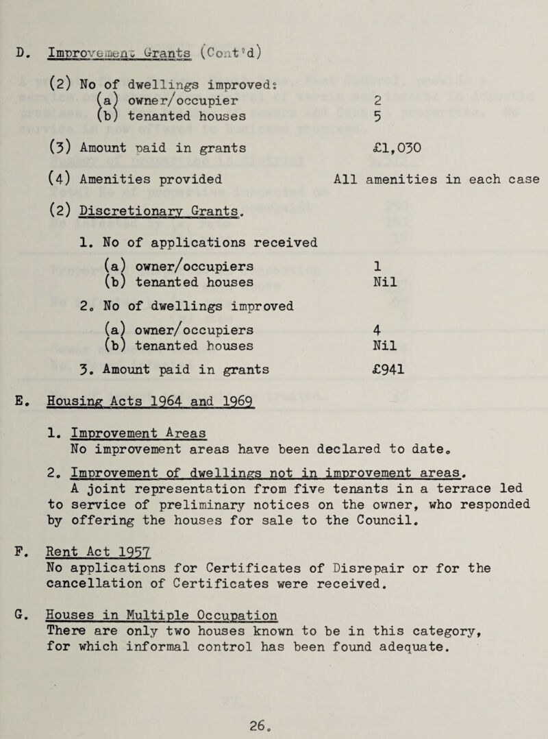 D, Improvb-iaen:; tyrants (Coat'd) (2) No of dwellings improveds (a) owner/occupier (b) tenanted houses (5) Amount naid in grants (4) Amenities provided (2) Discretionary Grants, 2 5 £1,030 All amenities in each case 1. No of applications received (a) owner/occupiers 1 (b) tenanted houses Nil 2a No of dwellings improved (a) owner/occupiers 4 (b) tenanted houses Nil 3* Amount paid in grants £941 E. Housing Acts 1964 and 1969 1. Improvement Areas No improvement areas have been declared to date^ 2a Improvement of dwellings not in improvement areas. A joint representation from five tenants in a terrace led to service of preliminary notices on the owner, who responded by offering the houses for sale to the Council. F. Rent Act 1957 No applications for Certificates of Disrepair or for the cancellation of Certificates were received, G. Houses in Multiple Occupation There are only two houses known to be in this category, for which informal control has been found adequate.