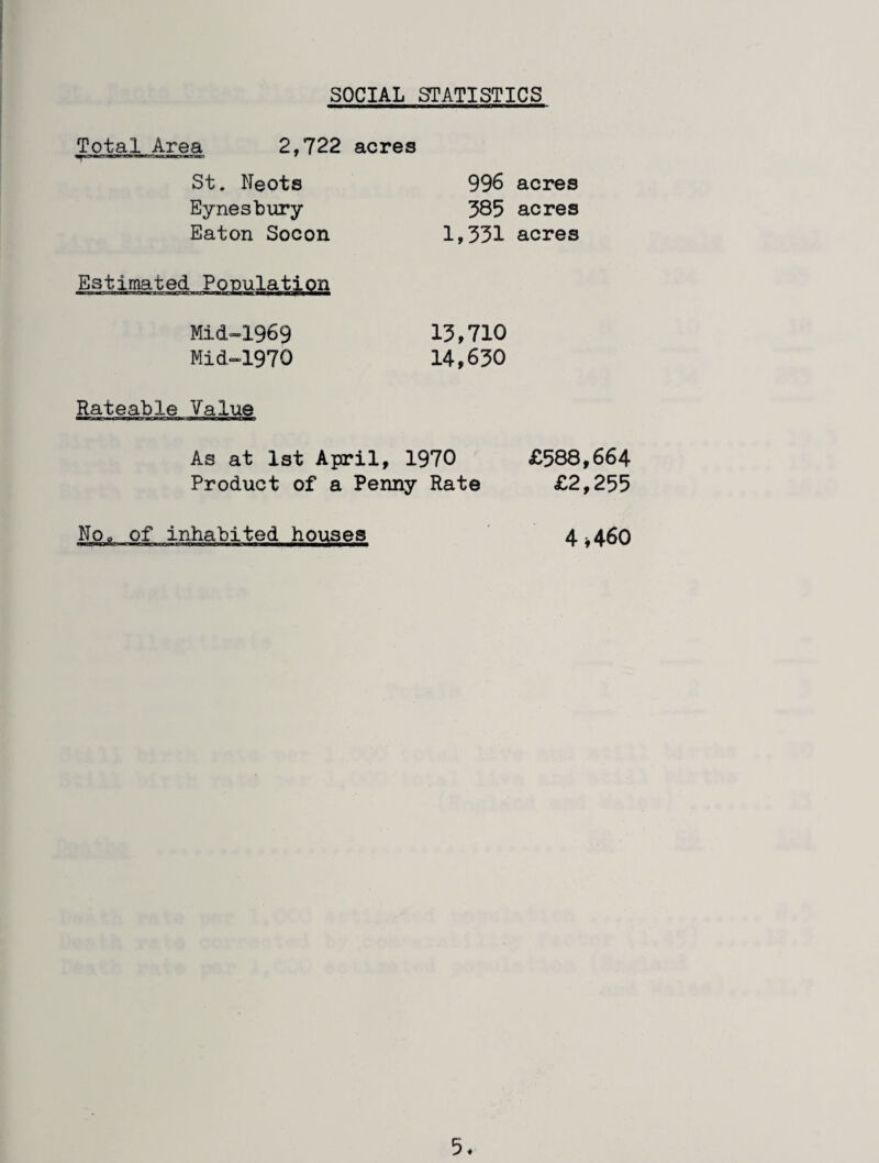 SOCIAL STATISTICS Total Area 2,722 acres St. Neots Eynesbury Eaton Socon 996 acres 385 acres 1,331 acres Mid»1969 13,710 Mid»1970 14,630 Rateable Value As at 1st April, 1970 £588,664 Product of a Penny Rate £2,255 NOo of inhabited houses 4^460 5*