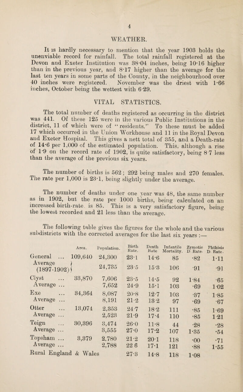 As regards the birth-rates, the two districts that depart much from the averages are the Exe, which is 2-4 below, and the Otter, which is 2*8 above. The Teign still approaches its high average. The latter district has the best figures in every respect. This is the second year that the Teign has had a very low death- rate, that of last year being practically equal to the present one. Its high average is due to the figures for all the previous years being very excessive The Exe figure is very satisfactory, Topsham and the Otter are bad, especially the former. Both these districts have a large number of senile deaths, the age distribution in each case being probably unfavourable to a low death-rate. The Infantile mortality in the Otter district is most satisfactory and very low. Topsham is again the highest in this respect, as it has been for five out of the seven years for which I have had the figures. This is in part due to the cases of premature birth of which this place gets more than its share. ©iseaBf fncttients. ZYMOTIC DISEASE. Although the death-rate from the seven principal Zymotic Diseases show a considerable rise on the phenomenally low rate of 1902, it is satisfactory in being the next lowest recorded. Half the deaths are due to Measles, there being three deaths from this cause at Broadclyst, two at each of Whimple and Sowton, and one each at Aylesbeare and Pinhoe. There were three deaths from Scarlet Fever, two being at Honiton Clyst, and one at Newton Poppleford. There were two deaths from Whooping Cough at Pinhoe, one of Enteric Fever at Alphington and one from Diphtheria at Ashton. The four deaths from Diarrhoea include two infants, one of each at Alphington and Broadclyst, and two adults, one each at Exminster and Otterton. The Clyst district has by far the worst Zymotic-rate, owing to the deaths from Measles, Whooping Cough and Scarlet Fever, with one exception, occurring within its borders. All the other districts are much below the average. For the third time in succession Topsham has no death from this class of disease, and the fourth time in seven years,