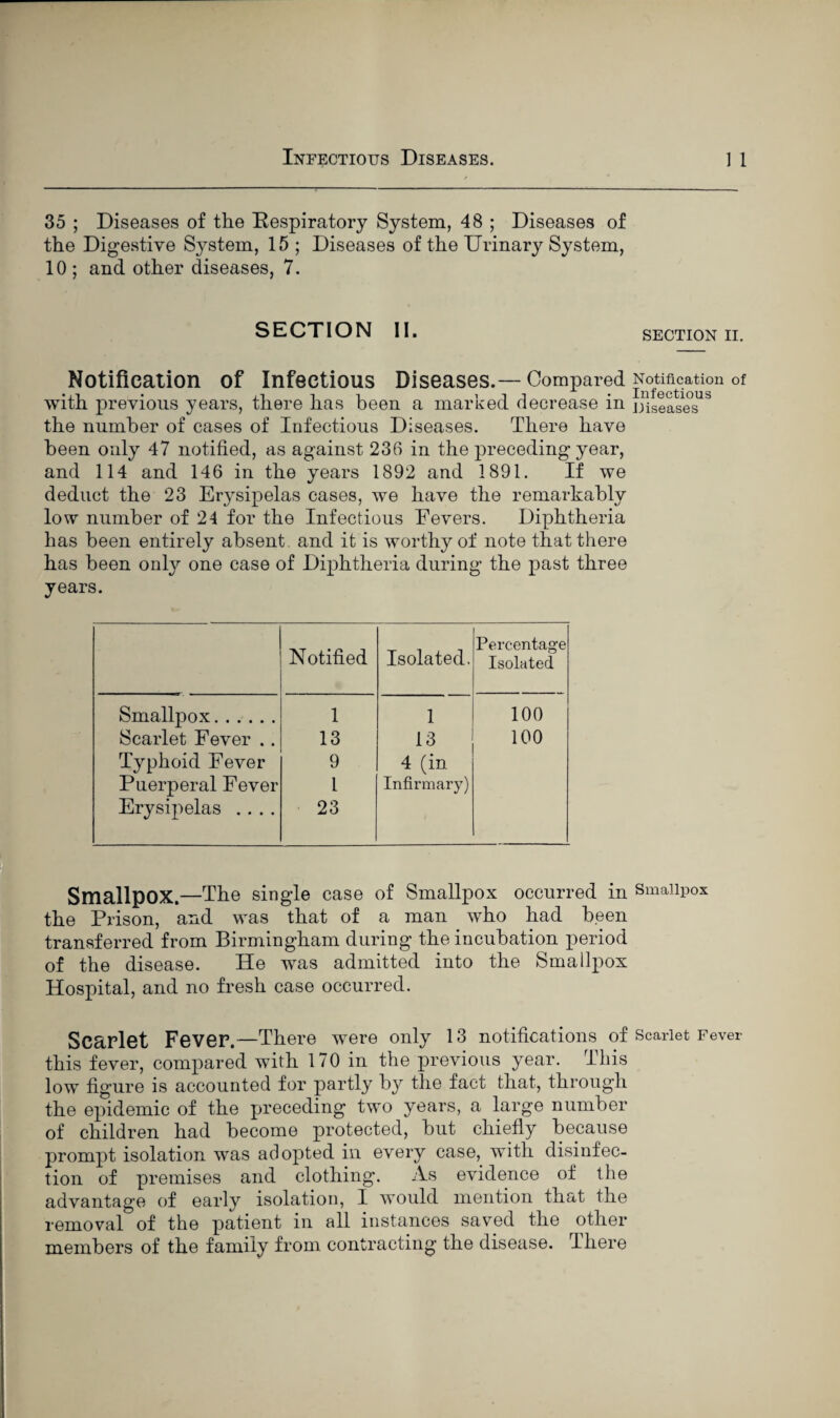 Infectious Diseases. 1 1 35 ; Diseases of the Respiratory System, 48 ; Diseases of the Digestive System, 15 ; Diseases of the Urinary Sj^stem, 10 ; and other diseases, 7. SECTION II. SECTION II. Notification of Infectious Diseases.—Compared Notification of with previous years, there has been a marked decrease in the number of cases of Infectious Diseases. There have been only 47 notified, as against 236 in the preceding year, and 114 and 146 in the years 1892 and 1891. If we deduct the 23 Erysipelas cases, we have the remarkably low number of 24 for the Infectious Fevers. Diphtheria has been entirely absent and it is worthy of note that there has been only one case of Diphtheria during the past three years. Notified Isolated. Percentage Isolated Smallpox. 1 1 100 Scarlet Fever .. 13 13 100 Typhoid Fever 9 4 (in Puerperal Fever 1 Infirmary) Erysijielas .... 23 Smallpox.—The single case of Smallpox occurred in Smallpox the Prison, and was that of a man who had been transferred from Birmingham during the incubation period of the disease. He was admitted into the Smallpox Hospital, and no fresh case occurred. Scarlet Fever.—There were only 13 notifications of Scarlet Fever this fever, compared with 170 in the jirevious year. This low figure is accounted for partly by the fact that, through the epidemic of the X->i'eceding two years, a large number of children had become jirotected, but chiefly because jirom^it isolation was adojited in every case, with disinfec¬ tion of premises and clothing. As evidence of the advantage of early isolation, I would mention that the removal of the patient in all instances saved the other members of the family from contracting the disease. There