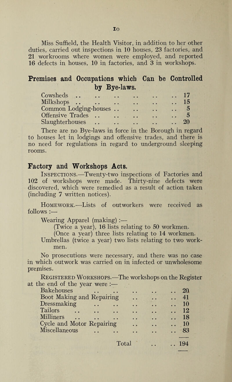 Miss Suffield, the Health Visitor, in addition to her other duties, carried out inspections in 10 houses, 23 factories, and 21 workrooms where women were employed, and reported 16 defects in houses, 10 in factories, and 3 in workshops. Premises and Occupations which Can be Controlled by Bye-laws. Cowsheds .. .. .. .. .. 17 Milkshops .. .. .. .. .. 15 Common Lodging-houses .. .. .. .. 5 Offensive Trades .. .. .. .. .. 5 Slaughterhouses .. .. .. .. .. 20 There are no Bye-laws in force in the Borough in regard to houses let in lodgings and offensive trades, and there is no need for regulations in regard to underground sleeping rooms. Factory and Workshops Acts. Inspections.—Twenty-two inspections of Factories and 102 of workshops were made. Thirty-nine defects were discovered, which were remedied as a result of action taken (including 7 written notices). Homework.—Lists of outworkers were received as follows :— Wearing Apparel (making) :— (Twice a year), 16 lists relating to 50 workmen. (Once a year) three lists relating to 14 workmen. Umbrellas (twice a year) two lists relating to two work¬ men. No prosecutions were necessary, and there was no case in which outwork was carried on in infected or unwholesome premises. Registered Workshops.—The workshops on the Register at the end of the year were :— Bakehouses .. .. .. .. .. 20 Boot Making and Repairing .. .. .. 41 Dressmaking .. .. .. .. .. 10 Tailors . .. .. 12 Milliners .. .. .. .. .. .. 18 Cycle and Motor Repairing .. .. .. 10 Miscellaneous .. .. .. .. .. 83 Total .. .. 194