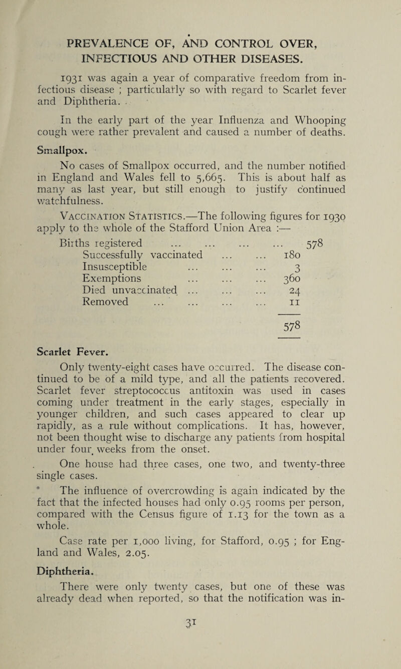 PREVALENCE OF, AND CONTROL OVER, INFECTIOUS AND OTHER DISEASES. 1931 was again a year of comparative freedom from in¬ fectious disease ; particularly so with regard to Scarlet fever and Diphtheria. . In the early part of the year Influenza and Whooping cough were rather prevalent and caused a number of deaths. Smallpox. No cases of Smallpox occurred, and the number notified in England and Wales fell to 5,665. This is about half as many as last year, but still enough to justify continued watchfulness. Vaccination Statistics.—The following figures for 1930 apply to the whole of the Stafford Union Area :— Births registered ... ... ... ... 578 Successfully vaccinated 180 Insusceptible 3 Exemptions ... 360 Died unvaccinated ... 24 Removed 11 578 Scarlet Fever. Only twenty-eight cases have occurred. The disease con¬ tinued to be of a mild type, and all the patients recovered. Scarlet fever streptococcus antitoxin was used in cases coming under treatment in the early stages, especially in younger children, and such cases appeared to clear up rapidly, as a rule without complications. It has, however, not been thought wise to discharge any patients from hospital under four weeks from the onset. » One house had three cases, one two, and twenty-three single cases. The influence of overcrowding is again indicated by the fact that the infected houses had only 0.95 rooms per person, compared with the Census figure of 1.13 for the town as a whole. Case rate per 1,000 living, for Stafford, 0.95 ; for Eng¬ land and Wales, 2.05. Diphtheria. There were only twenty cases, but one of these was already dead when reported, so that the notification was in- 3T