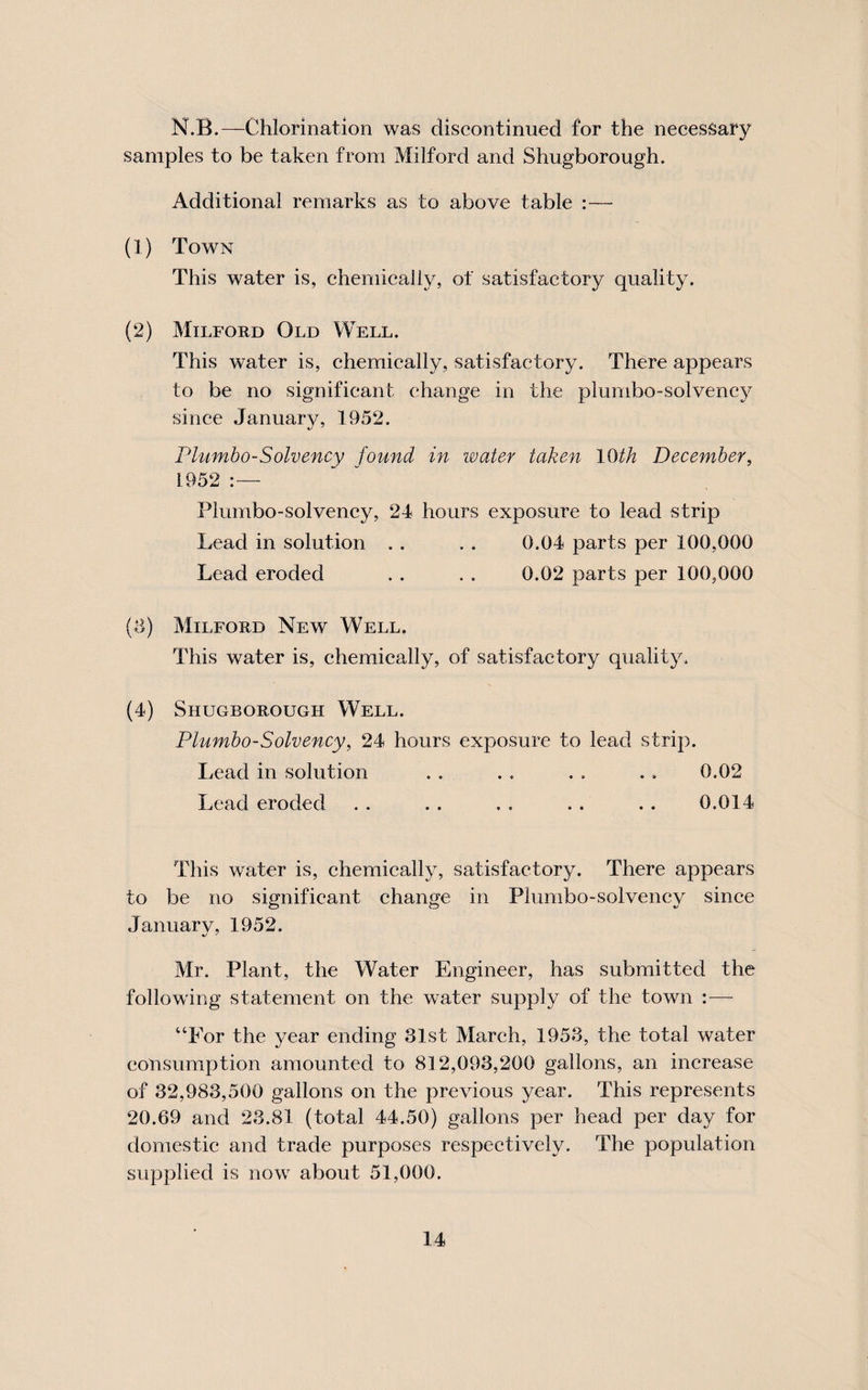 N.B.—Chlorination was discontinued for the necessary samples to be taken from Milford and Shugborough. Additional remarks as to above table :— (1) Town This water is, chemically, of satisfactory quality. (2) Milford Old Well. This water is, chemieally, satisfactory. There appears to be no significant change in the plumbo-solvency since January, 1952. Plumho-Solvency found in ivater taken IQth December^ 1952  Plumbo-solvency, 24 hours exposure to lead strip Lead in solution . . . . 0.04 parts per 100,000 Lead eroded . . . . 0.02 parts per 100,000 (3) Milford New Well. This water is, chemically, of satisfactory quality. (4) Shugborough Well. Plumho-Solvency, 24 hours exposure to lead strip. Lead in solution . . . . . , . . 0.02 Lead eroded . . . . . . . . .. 0.014 This water is, chemically, satisfactory. There appears to be no signifieant ehange in Plumbo-solvenev since Januarv, 1952. Mr. Plant, the Water Engineer, has submitted the following statement on the water supply of the town :■— “For the year ending 31st Mareh, 1953, the total water consumption amounted to 812,093,200 gallons, an increase of 32,983,500 gallons on the previous year. This represents 20.69 and 23.81 (total 44.50) gallons per head per day for domestie and trade purposes respeetively. The population supplied is now about 51,000.