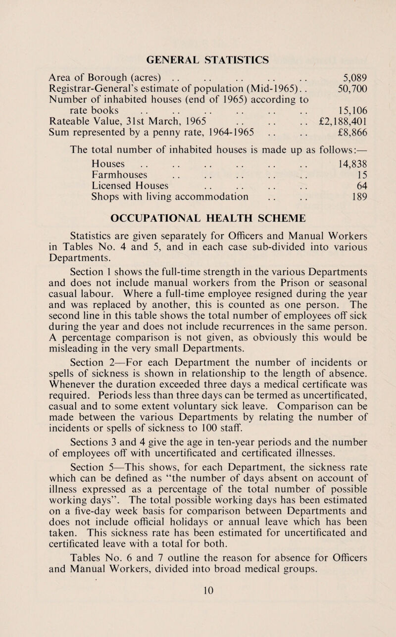 GENERAL STATISTICS Area of Borough (acres) . . .. .. .. . . 5,089 Registrar-General’s estimate of population (Mid-1965).. 50,700 Number of inhabited houses (end of 1965) according to rate books .. .. .. .. .. .. 15,106 Rateable Value, 31st March, 1965 .. .. .. £2,188,401 Sum represented by a penny rate, 1964-1965 .. .. £8,866 The total number of inhabited houses is made up as follows:— Houses .. .. .. .. .. .. 14,838 Farmhouses .. .. .. .. ,. 15 Licensed Houses .. .. . . . . 64 Shops with living accommodation .. .. 189 OCCUPATIONAL HEALTH SCHEME Statistics are given separately for Officers and Manual Workers in Tables No. 4 and 5, and in each case sub-divided into various Departments. Section 1 shows the full-time strength in the various Departments and does not include manual workers from the Prison or seasonal casual labour. Where a full-time employee resigned during the year and was replaced by another, this is counted as one person. The second line in this table shows the total number of employees off sick during the year and does not include recurrences in the same person. A percentage comparison is not given, as obviously this would be misleading in the very small Departments. Section 2—For each Department the number of incidents or spells of sickness is shown in relationship to the length of absence. Whenever the duration exceeded three days a medical certificate was required. Periods less than three days can be termed as uncertificated, casual and to some extent voluntary sick leave. Comparison can be made between the various Departments by relating the number of incidents or spells of sickness to 100 staff. Sections 3 and 4 give the age in ten-year periods and the number of employees off with uncertificated and certificated illnesses. Section 5—This shows, for each Department, the sickness rate which can be defined as “the number of days absent on account of illness expressed as a percentage of the total number of possible working days”. The total possible working days has been estimated on a five-day week basis for comparison between Departments and does not include official holidays or annual leave which has been taken. This sickness rate has been estimated for uncertificated and certificated leave with a total for both. Tables No. 6 and 7 outline the reason for absence for Officers and Manual Workers, divided into broad medical groups.