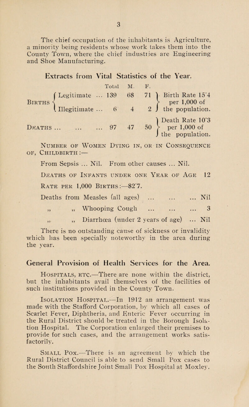 The chief occupation of the inhabitants is Agriculture, a minority being residents whose work takes them into the County Town, where the chief industries are Engineering and Shoe Manufacturing. Extracts from Vital Statistics of the Year. Total M. F. Births ^ { Legitimate ... 139 68 71 1 1 Birth Rate 15’4 > per 1,000 of 1 Illegitimate ... 6 4 2 J 1 the population, j Death Rate 10'3 Deaths ... ... ... 97 47 50 V per 1,000 of 1 the population. Number of Women Dying in, or in Consequence OF, Childbirth :— From Sepsis ... Nil. From other' causes ... Nil. Deaths of Infants under one Year of Age 12 Rate per 1,000 Births:^—82’7. Deaths from Measles (all ages) ... ... ... Nil ,, ,, Whooping Cough ... ... ... 3 ,, ,, Diarrhoea (under 2 years of age) ... Nil There is no outstarrding cause of sickness or invalidity which lias been specially noteworthy in the area during the year. General Provision of Health Services for the Area. Hospitals, etc.—There are none within the district, but the inhabitants avail themselves of the facilities of such irrstitutions provided in the County Town. Isolation Ho.spital.-—In 1912 an arrangement was made with the Stafford Corporation, by which all cases of Scarlet Fever, Diphtheria, and Enteric Fever occurring in the Rural District should be treated in the Borough Isola¬ tion Hospital. The Corporation enlarged their premises to provide for such cases, and the arrangement works satis¬ factorily. Small Pox.—There is an agreement by which the Rural District Council is able to send Small Pox cases to the South Staffordshire Joint Small Pox Hospital at Moxley.