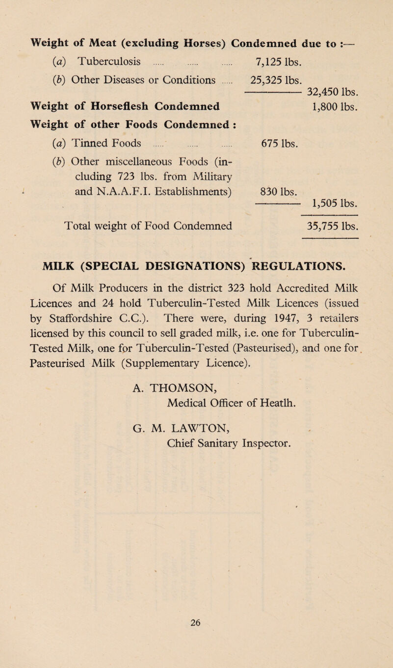 Weight of Meat (excluding Horses) Condemned due to :— (a) Tuberculosis . 7,125 lbs. (b) Other Diseases or Conditions . 25,325 lbs. - 32,450 lbs. Weight of Horseflesh Condemned 1,800 lbs. Weight of other Foods Condemned : (a) Tinned Foods . 675 lbs. (b) Other miscellaneous Foods (in¬ cluding 723 lbs. from Military and N.A.A.F.I. Establishments) 830 lbs. - 1,505 lbs. Total weight of Food Condemned 35,755 lbs. MILK (SPECIAL DESIGNATIONS) REGULATIONS. Of Milk Producers in the district 323 hold Accredited Milk Licences and 24 hold Tuberculin-Tested Milk Licences (issued by Staffordshire C.C.). There were, during 1947, 3 retailers licensed by this council to sell graded milk, i.e. one for Tuberculin- Tested Milk, one for Tuberculin-Tested (Pasteurised), and one for. Pasteurised Milk (Supplementary Licence). A. THOMSON, Medical Officer of Heatlh. G. M. LAWTON, Chief Sanitary Inspector.