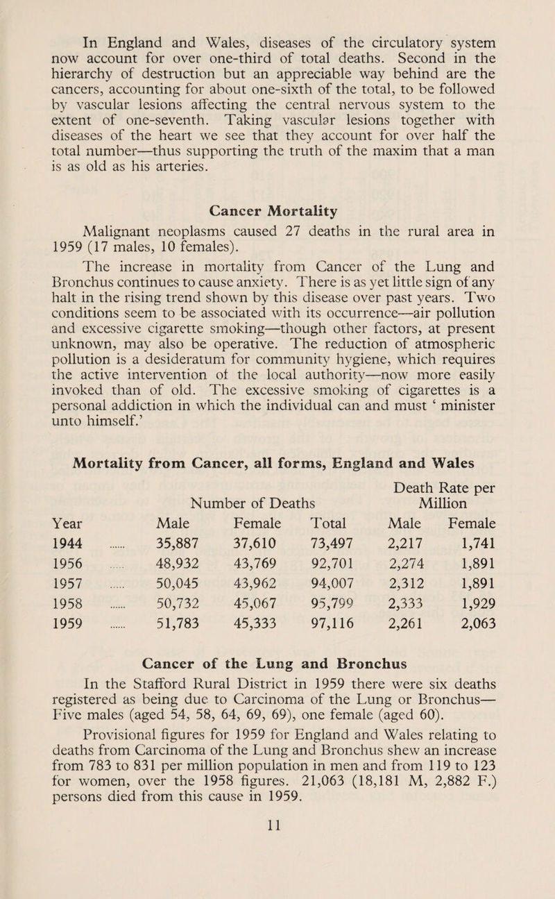 In England and Wales, diseases of the circulatory system now account for over one-third of total deaths. Second in the hierarchy of destruction but an appreciable way behind are the cancers, accounting for about one-sixth of the total, to be followed by vascular lesions affecting the central nervous system to the extent of one-seventh. Taking vascular lesions together with diseases of the heart we see that they account for over half the total number—thus supporting the truth of the maxim that a man is as old as his arteries. Cancer Mortality Malignant neoplasms caused 27 deaths in the rural area in 1959 (17 males, 10 females). The increase in mortality from Cancer of the Lung and Bronchus continues to cause anxiety. There is as yet little sign of any halt in the rising trend shown by this disease over past years. Two conditions seem to be associated with its occurrence—air pollution and excessive cigarette smoking-—though other factors, at present unknown, may also be operative. The reduction of atmospheric pollution is a desideratum for community hygiene, which requires the active intervention of the local authority—now more easily invoked than of old. The excessive smoking of cigarettes is a personal addiction in which the individual can and must ‘ minister unto himself.’ Mortality from Cancer, all forms, England and Wales Death Rate per Number of Deaths Million Year Male Female Total Male Female 1944 35,887 37,610 73,497 2,217 1,741 1956 48,932 43,769 92,701 2,274 1,891 1957 50,045 43,962 94,007 2,312 1,891 1958 50,732 45,067 95,799 2,333 1,929 1959 51,783 45,333 97,116 2,261 2,063 Cancer of the Lung and Bronchus In the Stafford Rural District in 1959 there were six deaths registered as being due to Carcinoma of the Lung or Bronchus— Five males (aged 54, 58, 64, 69, 69), one female (aged 60). Provisional figures for 1959 for England and Wales relating to deaths from Carcinoma of the Lung and Bronchus shew an increase from 783 to 831 per million population in men and from 119 to 123 for women, over the 1958 figures. 21,063 (18,181 M, 2,882 F.) persons died from this cause in 1959.