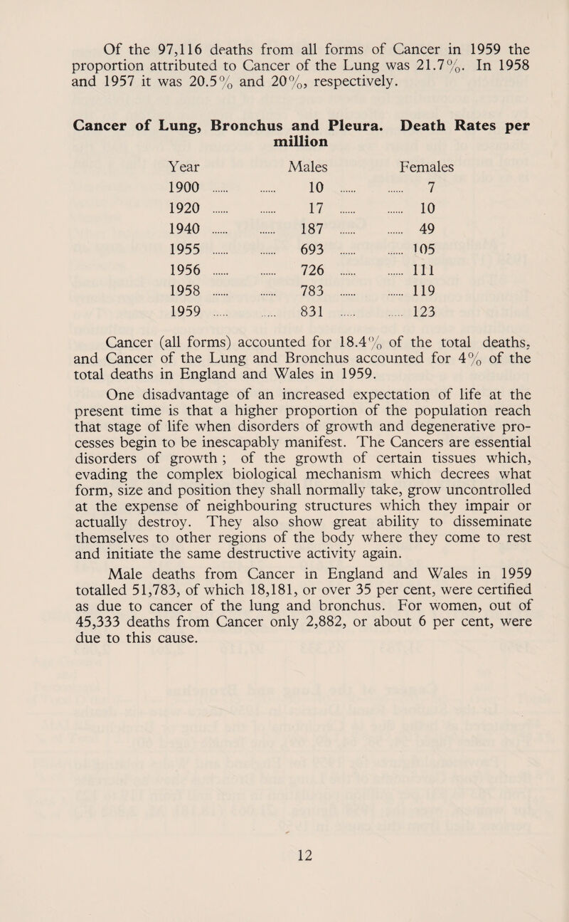 Of the 97,116 deaths from all forms of Cancer in 1959 the proportion attributed to Cancer of the Lung was 21.7%. In 1958 and 1957 it was 20.5% and 20%, respectively. Cancer of Lung, Bronchus and Pleura. Death Rates per Year million Males Females 1900 . 10 . . 7 1920 . 17 . . 10 1940 . 187 . . 49 1955 . . 693 . . 105 1956 . . 726 . . Ill 1958 . . 783 . . 119 1959 . . 831 . 123 Cancer (all forms) accounted for 18.4% of the total deaths, and Cancer of the Lung and Bronchus accounted for 4% of the total deaths in England and Wales in 1959. One disadvantage of an increased expectation of life at the present time is that a higher proportion of the population reach that stage of life when disorders of growth and degenerative pro¬ cesses begin to be inescapably manifest. The Cancers are essential disorders of growth ; of the growth of certain tissues which, evading the complex biological mechanism which decrees what form, size and position they shall normally take, grow uncontrolled at the expense of neighbouring structures which they impair or actually destroy. They also show great ability to disseminate themselves to other regions of the body where they come to rest and initiate the same destructive activity again. Male deaths from Cancer in England and Wales in 1959 totalled 51,783, of which 18,181, or over 35 per cent, were certified as due to cancer of the lung and bronchus. For women, out of 45,333 deaths from Cancer only 2,882, or about 6 per cent, were due to this cause.