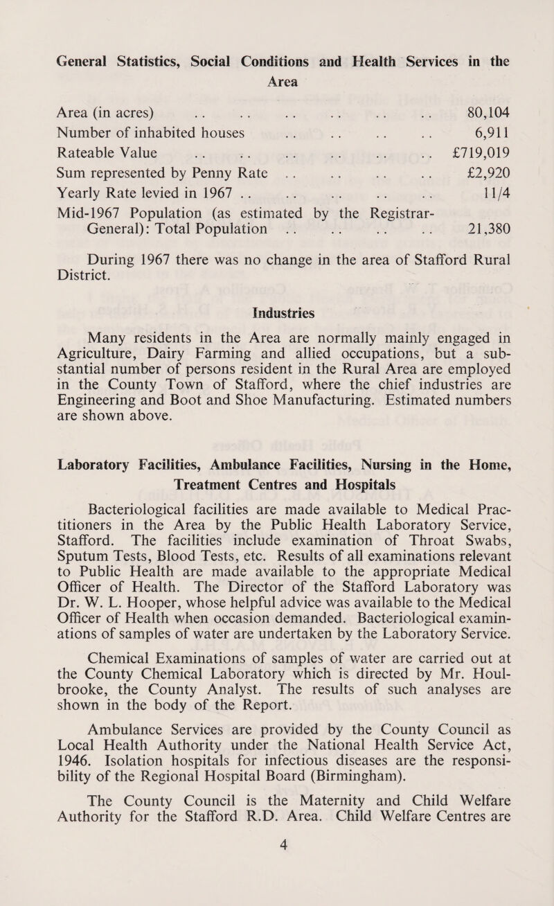 General Statistics, Social Conditions and Health Services in the Area Area (in acres) Number of inhabited houses Rateable Value Sum represented by Penny Rate Yearly Rate levied in 1967 Mid-1967 Population (as estimated by the Registrar- General): Total Population 80,104 6,911 £719,019 £2,920 11/4 21,380 During 1967 there was no change in the area of Stafford Rural District. Industries Many residents in the Area are normally mainly engaged in Agriculture, Dairy Farming and allied occupations, but a sub¬ stantial number of persons resident in the Rural Area are employed in the County Town of Stafford, where the chief industries are Engineering and Boot and Shoe Manufacturing. Estimated numbers are shown above. Laboratory Facilities, Ambulance Facilities, Nursing in the Home, Treatment Centres and Hospitals Bacteriological facilities are made available to Medical Prac¬ titioners in the Area by the Public Health Laboratory Service, Stafford. The facilities include examination of Throat Swabs, Sputum Tests, Blood Tests, etc. Results of all examinations relevant to Public Health are made available to the appropriate Medical Officer of Health. The Director of the Stafford Laboratory was Dr. W. L. Hooper, whose helpful advice was available to the Medical Officer of Health when occasion demanded. Bacteriological examin¬ ations of samples of water are undertaken by the Laboratory Service. Chemical Examinations of samples of water are carried out at the County Chemical Laboratory which is directed by Mr. Houl- brooke, the County Analyst. The results of such analyses are shown in the body of the Report. Ambulance Services are provided by the County Council as Local Health Authority under the National Health Service Act, 1946. Isolation hospitals for infectious diseases are the responsi¬ bility of the Regional Hospital Board (Birmingham). The County Council is the Maternity and Child Welfare Authority for the Stafford R.D. Area. Child Welfare Centres are