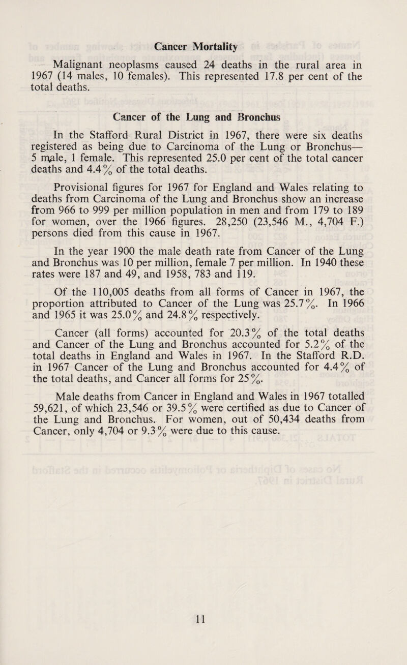 Cancer Mortality Malignant neoplasms caused 24 deaths in the rural area in 1967 (14 males, 10 females). This represented 17.8 per cent of the total deaths. Cancer of the Lung and Bronchus In the Stafford Rural District in 1967, there were six deaths registered as being due to Carcinoma of the Lung or Bronchus— 5 inale, 1 female. This represented 25.0 per cent of the total cancer deaths and 4.4 % of the total deaths. Provisional figures for 1967 for England and Wales relating to deaths from Carcinoma of the Lung and Bronchus show an increase from 966 to 999 per million population in men and from 179 to 189 for women, over the 1966 figures. 28,250 (23,546 M., 4,704 F.) persons died from this cause in 1967. In the year 1900 the male death rate from Cancer of the Lung and Bronchus was 10 per million, female 7 per million. In 1940 these rates were 187 and 49, and 1958, 783 and 119. Of the 110,005 deaths from all forms of Cancer in 1967, the proportion attributed to Cancer of the Lung was 25.7 %. In 1966 and 1965 it was 25.0% and 24.8% respectively. Cancer (all forms) accounted for 20.3% of the total deaths and Cancer of the Lung and Bronchus accounted for 5.2% of the total deaths in England and Wales in 1967. In the Stafford R.D. in 1967 Cancer of the Lung and Bronchus accounted for 4.4% of the total deaths, and Cancer all forms for 25%. Male deaths from Cancer in England and Wales in 1967 totalled 59,621, of which 23,546 or 39.5% were certified as due to Cancer of the Lung and Bronchus. For women, out of 50,434 deaths from Cancer, only 4,704 or 9.3% were due to this cause.