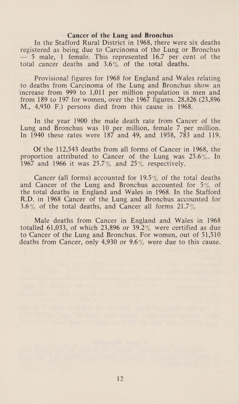 Cancer of the Lung and Bronchus In the Stafford Rural District in 1968, there were six deaths registered as being due to Carcinoma of the Lung or Bronchus — 5 male, 1 female. This represented 16.7 per cent of the total cancer deaths and 3.6% of the total deaths. Provisional figures for 1968 for England and Wales relating to deaths from Carcinoma of the Lung and Bronchus show an increase from 999 to 1,011 per million population in men and from 189 to 197 for women, over the 1967 figures. 28,826 (23,896 M., 4,930 F.) persons died from this cause in 1968. In the year 1900 the male death rate from Cancer of the Lung and Bronchus was 10 per million, female 7 per million. In 1940 these rates were 187 and 49, and 1958, 783 and 119. Of the 112,543 deaths from all forms of Cancer in 1968, the proportion attributed to Cancer of the Lung was 25.6%. In 1967 and 1966 it was 25.7% and 25% respectively. Cancer (all forms) accounted for 19.5% of the total deaths and Cancer of the Lung and Bronchus accounted for 5% of the total deaths in England and Wales in 1968. In the Stafford R.D. in 1968 Cancer of the Lung and Bronchus accounted for 3.6% of the total deaths, and Cancer all forms 21.7% Male deaths from Cancer in England and Wales in 1968 totalled 61,033, of which 23,896 or 39.2% were certified as due to Cancer of the Lung and Bronchus. For women, out of 51,510 deaths from Cancer, only 4,930 or 9.6% were due to this cause.