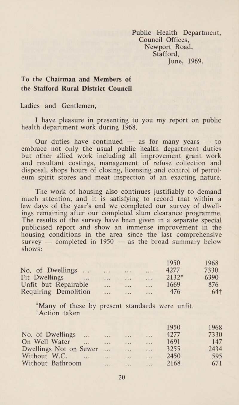 Public Health Department, Council Offices, Newport Road, Stafford. June, 1969. To the Chairman and Members of the Stafford Rural District Council Ladies and Gentlemen, I have pleasure in presenting to you my report on public health department work during 1968. Our duties have continued — as for many years — to embrace not only the usual public health department duties but other allied work including all improvement grant work and resultant costings, management of refuse collection and disposal, shops hours of closing, licensing and control of petrol¬ eum spirit stores and meat inspection of an exacting nature. The work of housing also continues justifiably to demand much attention, and it is satisfying to record that within a few days of the year’s end we completed our survey of dwell¬ ings remaining after our completed slum clearance programme. The results of the survey have been given in a separate special publicised report and show an immense improvement in the housing conditions in the area since the last comprehensive survey — completed in 1950 — as the broad summary below shows: 1950 1968 No. of Dwellings. • • « 4277 7330 Fit Dwellings . • • • 2132* 6390 Unfit but Repairable • • • 1669 876 Requiring Demolition • • • 476 64t *Many of these by present standards were unfit. tAction taken 1950 1968 No. of Dwellings . • • • 4277 7330 On Well Water • • • 1691 147 Dwellings Not on Sewer ... • . • 3255 2434 Without W.C. 2450 595 Without Bathroom 2168 671