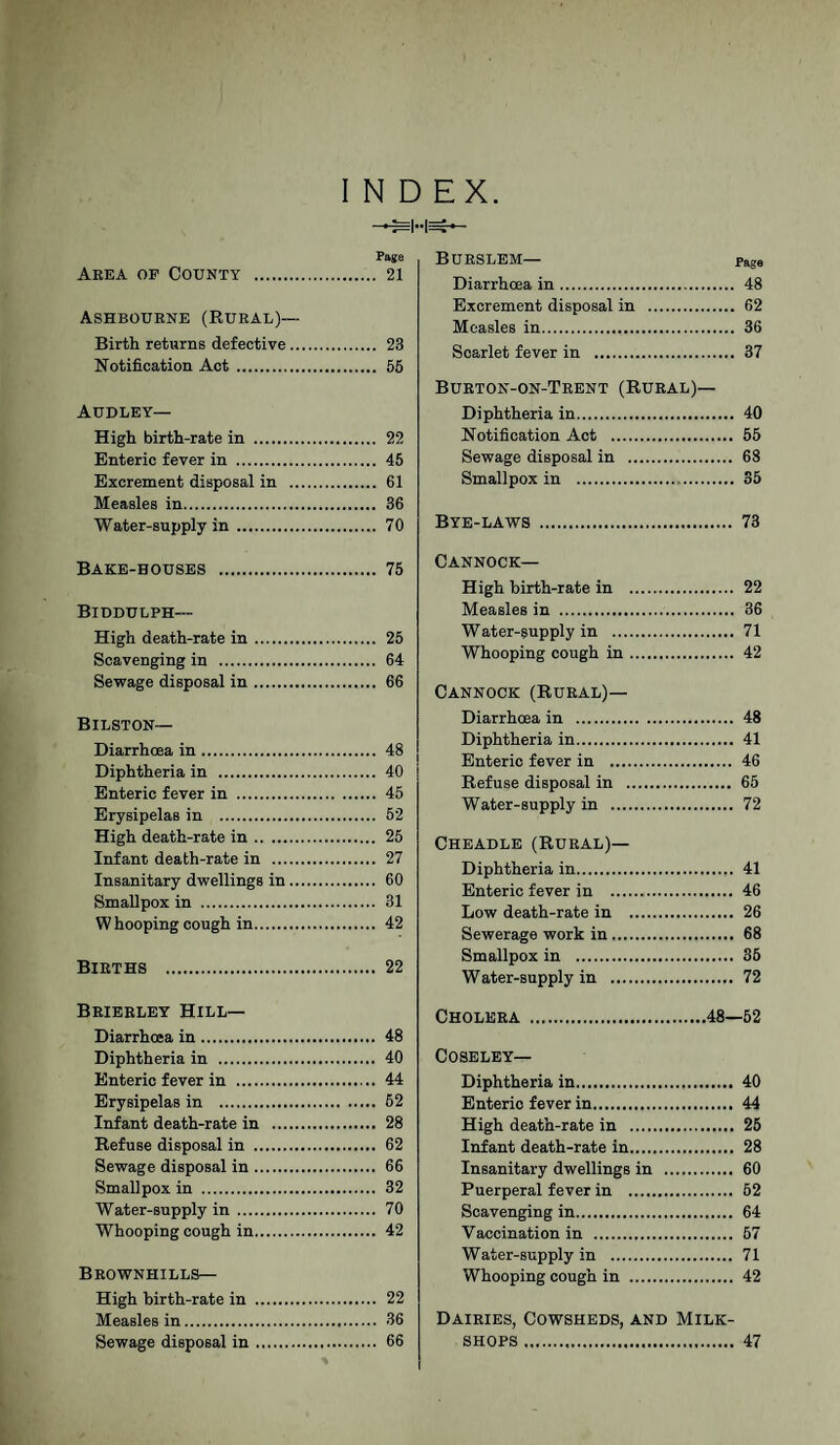 INDEX. Page Area op County . 21 Ashbourne (Rural)— Birth returns defective. 23 Notification Act . 55 AUDLEY— High birth-rate in . 22 Enteric fever in . 45 Excrement disposal in . 61 Measles in. 36 Water-supply in . 70 Bake-houses . 75 Biddulph— High death-rate in. 25 Scavenging in . 64 Sewage disposal in. 66 Bilston— Diarrhoea in. 48 Diphtheria in . 40 Enteric fever in . 45 Erysipelas in . 52 High death-rate in. 25 Infant death-rate in . 27 Insanitary dwellings in. 60 Smallpox in . 31 W hooping cough in. 42 Births . 22 Brierley Hill— Diarrhoea in... 48 Diphtheria in . 40 Enteric fever in . 44 Erysipelas in . 62 Infant death-rate in . 28 Refuse disposal in . 62 Sewage disposal in. 66 Smallpox in . 32 Water-supply in. 70 Whooping cough in. 42 Brownhills— High birth-rate in . 22 Measles in. 36 Sewage disposal in. 66 BURSLEM— page Diarrhoea in. 48 Excrement disposal in . 62 Measles in. 36 Scarlet fever in . 37 Burton-on-Trent (Rural)— Diphtheria in. 40 Notification Act . 55 Sewage disposal in . 68 Smallpox in . 35 Bye-laws.73 Cannock— High birth-rate in . 22 Measles in . 36 Water-supply in . 71 Whooping cough in. 42 Cannock (Rural)— Diarrhoea in . 48 Diphtheria in. 41 Enteric fever in . 46 Refuse disposal in . 65 Water-supply in . 72 Cheadle(Rural)— Diphtheria in. 41 Enteric fever in . 46 Low death-rate in . 26 Sewerage work in. 68 Smallpox in . 35 Water-supply in . 72 Cholera .48—52 Coseley— Diphtheria in. 40 Enterio fever in. 44 High death-rate in . 25 Infant death-rate in. 28 Insanitary dwellings in . 60 Puerperal fever in . 62 Scavenging in. 64 Vaccination in . 67 Water-supply in . 71 Whooping cough in . 42 Dairies, Cowsheds, and Milk- shops . 47