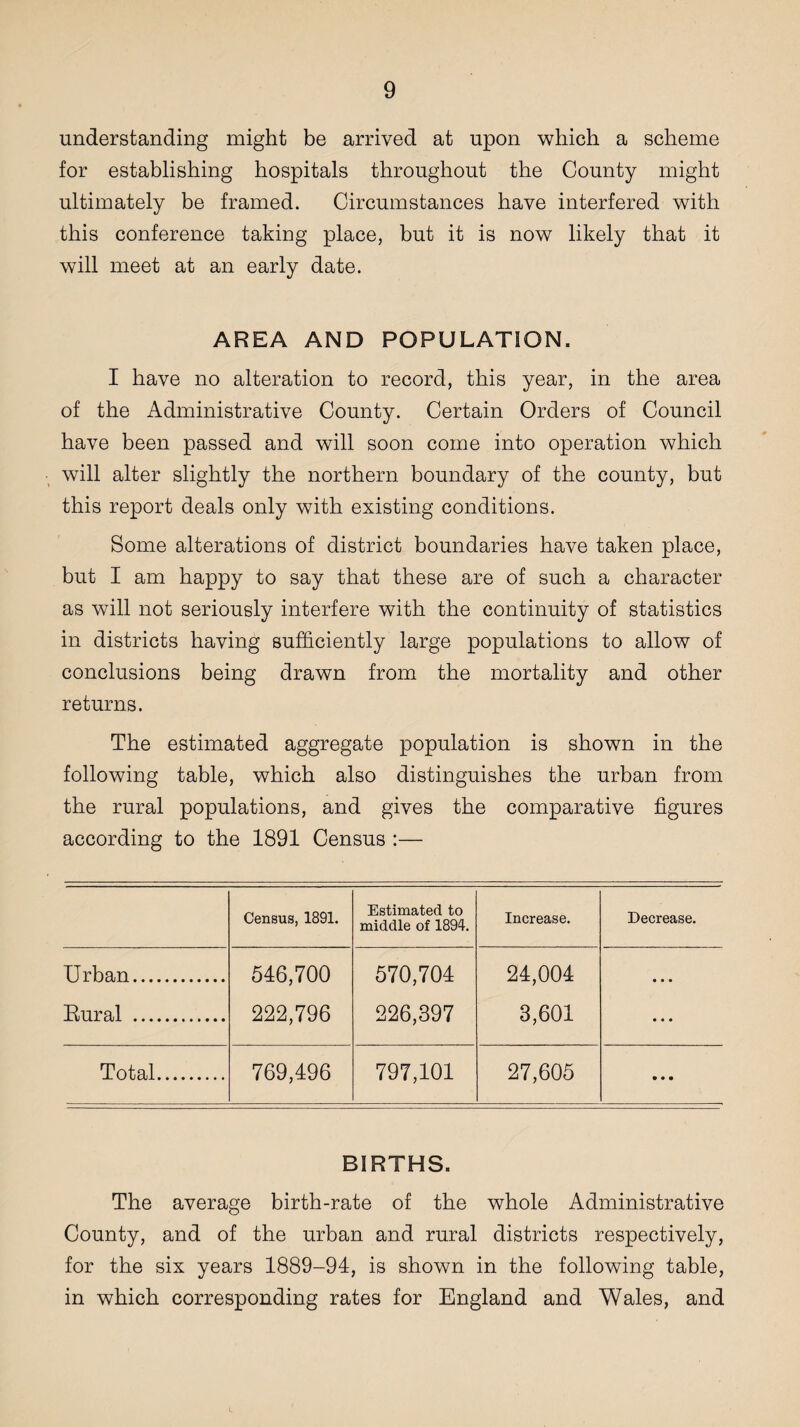 understanding might be arrived at upon which a scheme for establishing hospitals throughout the County might ultimately be framed. Circumstances have interfered with this conference taking place, but it is now likely that it will meet at an early date. AREA AND POPULATION. I have no alteration to record, this year, in the area of the Administrative County. Certain Orders of Council have been passed and will soon come into operation which will alter slightly the northern boundary of the county, but this report deals only with existing conditions. Some alterations of district boundaries have taken place, but I am happy to say that these are of such a character as will not seriously interfere with the continuity of statistics in districts having sufficiently large populations to allow of conclusions being drawn from the mortality and other returns. The estimated aggregate population is shown in the following table, which also distinguishes the urban from the rural populations, and gives the comparative figures according to the 1891 Census :— Census, 1891. Estimated to middle of 1894. Increase. Decrease. Urban. 546,700 222,796 570,704 226,397 24,004 3,601 Eural . Total. 769,496 797,101 27,605 BIRTHS. The average birth-rate of the whole Administrative County, and of the urban and rural districts respectively, for the six years 1889-94, is shown in the following table, in which corresponding rates for England and Wales, and