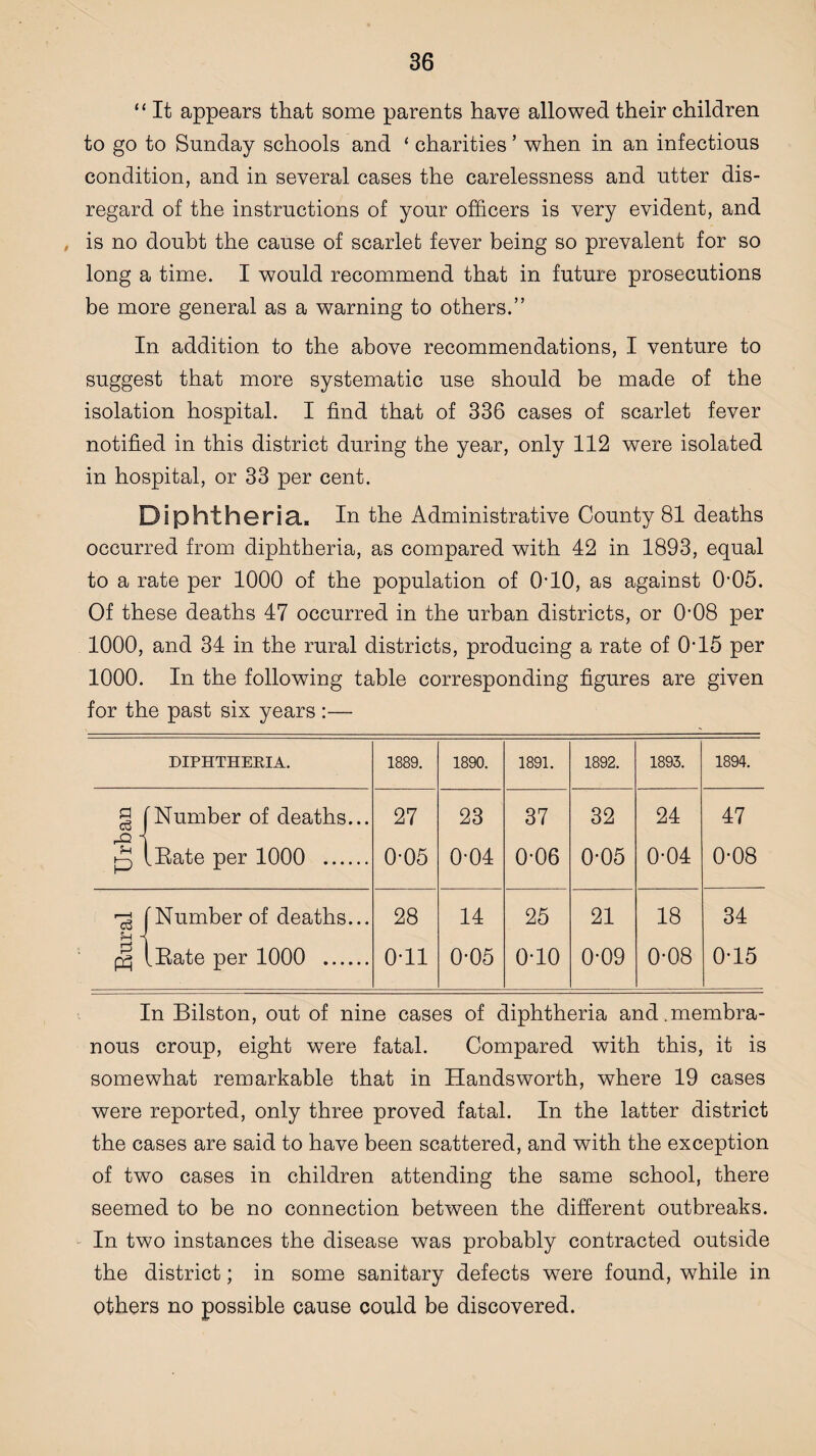 “ It appears that some parents have allowed their children to go to Sunday schools and ‘ charities ’ when in an infectious condition, and in several cases the carelessness and utter dis¬ regard of the instructions of your officers is very evident, and , is no doubt the cause of scarlet fever being so prevalent for so long a time. I would recommend that in future prosecutions be more general as a warning to others.” In addition to the above recommendations, I venture to suggest that more systematic use should be made of the isolation hospital. I find that of 336 cases of scarlet fever notified in this district during the year, only 112 were isolated in hospital, or 33 per cent. Diphtheria. In the Administrative County 81 deaths occurred from diphtheria, as compared with 42 in 1893, equal to a rate per 1000 of the population of O’10, as against 0-05. Of these deaths 47 occurred in the urban districts, or 0'08 per 1000, and 34 in the rural districts, producing a rate of O'15 per 1000. In the following table corresponding figures are given for the past six years :— DIPHTHEKIA. 1889. 1890. 1891. 1892. 1893. 1894. p o3 -P 1 'Number of deaths... 27 23 37 32 24 47 P .Bate per 1000 . 0-05 0-04 0-06 0-05 0-04 0-08 g J 'Number of deaths... 28 14 25 21 18 34 P P .Bate per 1000 . 0-11 0-05 0-10 0-09 0-08 0-15 In Bilston, out of nine cases of diphtheria and.membra¬ nous croup, eight were fatal. Compared with this, it is somewhat remarkable that in Handsworth, where 19 cases were reported, only three proved fatal. In the latter district the cases are said to have been scattered, and with the exception of two cases in children attending the same school, there seemed to be no connection between the different outbreaks. In two instances the disease was probably contracted outside the district; in some sanitary defects were found, while in others no possible cause could be discovered.