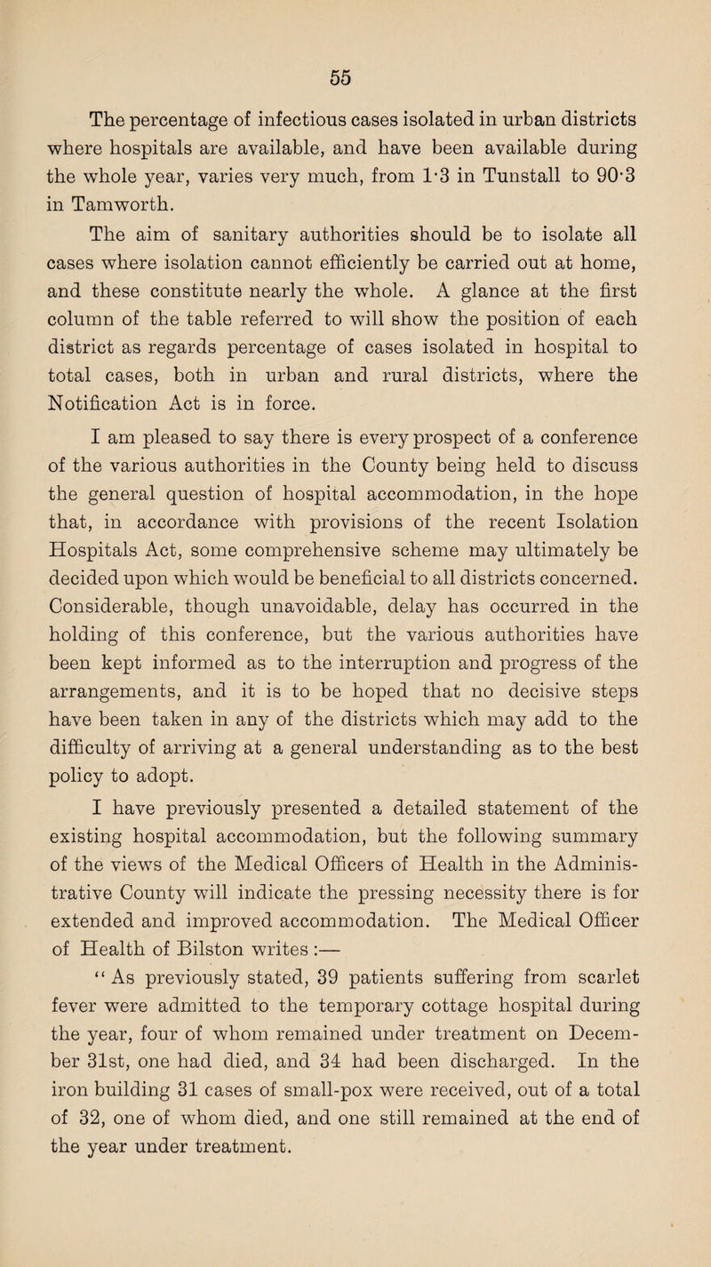 The percentage of infectious cases isolated in urban districts where hospitals are available, and have been available during the whole year, varies very much, from l13 in Tunstall to 9(13 in Tam worth. The aim of sanitary authorities should be to isolate all cases where isolation cannot efficiently be carried out at home, and these constitute nearly the whole. A glance at the first column of the table referred to will show the position of each district as regards percentage of cases isolated in hospital to total cases, both in urban and rural districts, where the Notification Act is in force. I am pleased to say there is every prospect of a conference of the various authorities in the County being held to discuss the general question of hospital accommodation, in the hope that, in accordance with provisions of the recent Isolation Hospitals Act, some comprehensive scheme may ultimately be decided upon which would be beneficial to all districts concerned. Considerable, though unavoidable, delay has occurred in the holding of this conference, but the various authorities have been kept informed as to the interruption and progress of the arrangements, and it is to be hoped that no decisive steps have been taken in any of the districts which may add to the difficulty of arriving at a general understanding as to the best policy to adopt. I have previously presented a detailed statement of the existing hospital accommodation, but the following summary of the views of the Medical Officers of Health in the Adminis¬ trative County will indicate the pressing necessity there is for extended and improved accommodation. The Medical Officer of Health of Bilston writes :— “ As previously stated, 39 patients suffering from scarlet fever were admitted to the temporary cottage hospital during the year, four of whom remained under treatment on Decem¬ ber 31st, one had died, and 34 had been discharged. In the iron building 31 cases of small-pox were received, out of a total of 32, one of whom died, and one still remained at the end of the year under treatment.