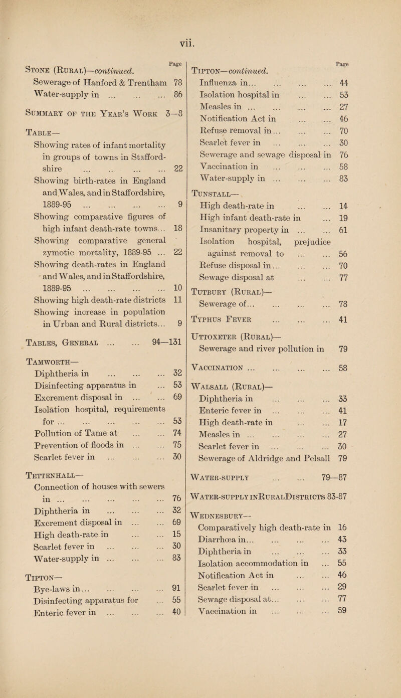 Stone (Rural)—continued. Sewerage of Hanford & Trentham 78 Water-supply in . 86 Summary of the Year’s Work 3—8 Table— Showing rates of infant mortality in groups of towns in Stafford¬ shire . . 22 Showing birth-rates in England and Wales, and in Staff ordshire, 1889-95 9 Showing comparative figures of high infant death-rate towns... 18 Showing comparative general zymotic mortality, 1889-95 ... 22 Showing death-rates in England and Wales, and in Staffordshire, 1889-95 10 Showing high death-rate districts 11 Showing increase in population in Urban and Rural districts... 9 Tables, General . 94—131 Tamworth— Diphtheria in ... ... ... 32 Disinfecting apparatus in ... 53 Excrement disposal in . 69 Isolation hospital, requirements for.53 Pollution of Tame at . 74 Prevention of floods in . 75 Scarlet fever in . 30 Page Tipton—continued. Influenza in... 44 Isolation hospital in ... ... 53 Measles in. ... ... 27 Notification Act in ... ... 46 Refuse removal in... ... ... 70 Scarlet fever in ... ... 30 Sewerage and sewage disposal in 76 Vaccination in 58 Water-supply in ... ... 83 Tunstall— High death-rate in ... ... 14 High infant death-rate in 19 Insanitary property in 61 Isolation hospital, prejudice against removal to 56 Refuse disposal in... 70 Sewage disposal at ... 77 Tutbury (Rural)— Sewerage of... 78 Typhus Fever 41 Uttoxeter (Rural)— Sewerage and river pollution in 79 Vaccination. ... 58 Walsall (Rural)— Diphtheria in 33 Enteric fever in 41 High death-rate in 17 Measles in. ... ... 27 Scarlet fever in 30 Sewerage of Aldridge and Pelsall 79 Tettenhall— Connection of houses with sewers Diphtheria in . 32 Excrement disposal in . 69 High death-rate in . 15 Scarlet fever in . 30 Water-supply in. 83 Tipton— Bye-laws in. 91 Disinfecting apparatus for ... 55 Enteric fever in . 40 Water-supply . 79—87 Water-supply inRuralDistricts 83-87 Wednesbury— Comparatively high death-rate in 16 Diarrhoea in... ... ... ... 43 Diphtheria in . 33 Isolation accommodation in ... 55 Notification Act in . 46 Scarlet fever in . 29 Sewage disposal at... ... ... 77 Vaccination in ... ... ... 59
