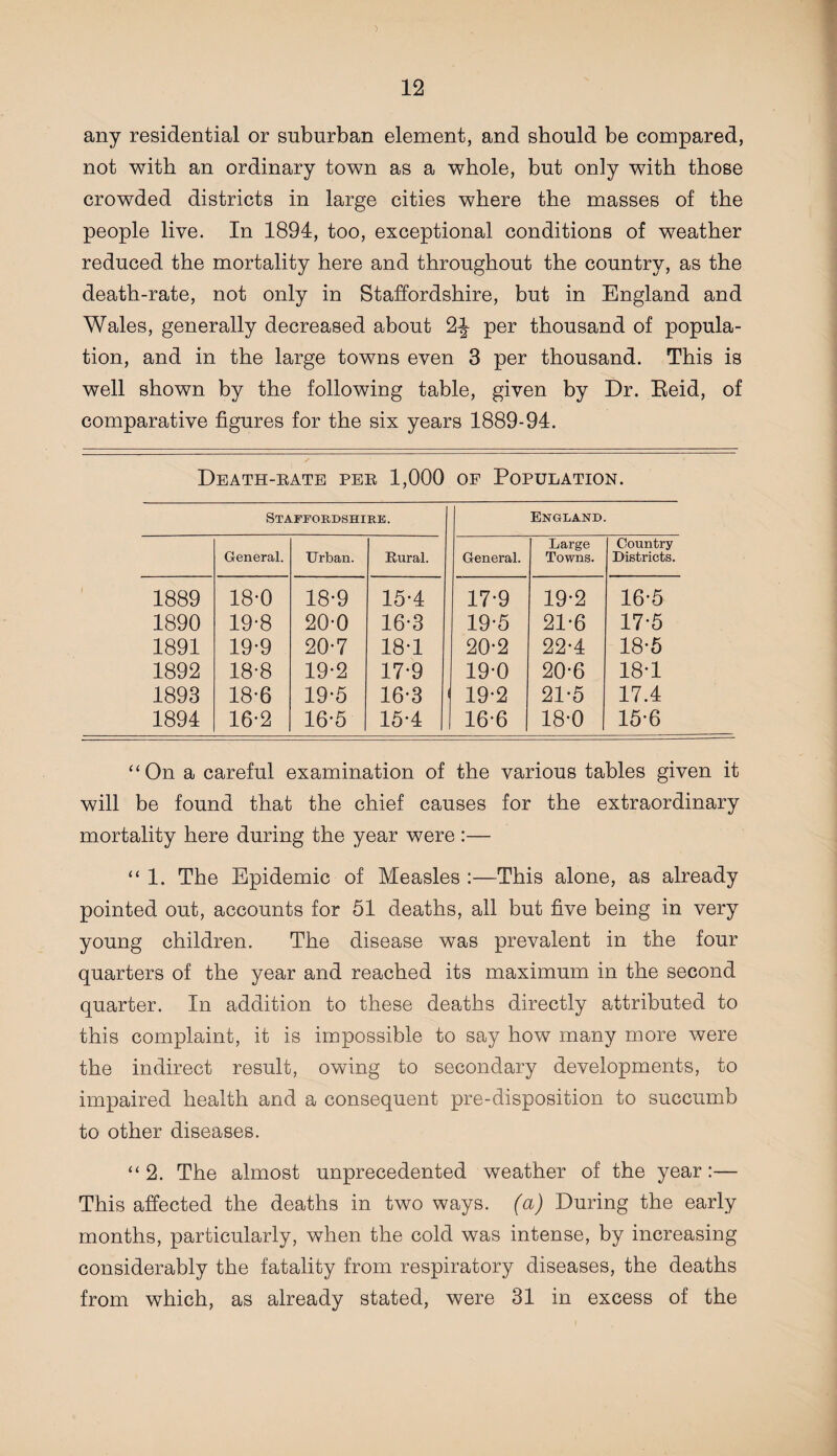 “> any residential or suburban element, and should be compared, not with an ordinary town as a whole, but only with those crowded districts in large cities where the masses of the people live. In 1894, too, exceptional conditions of weather reduced the mortality here and throughout the country, as the death-rate, not only in Staffordshire, but in England and Wales, generally decreased about 2J per thousand of popula¬ tion, and in the large towns even 3 per thousand. This is well shown by the following table, given by Dr. Reid, of comparative figures for the six years 1889-94. Death-rate per 1,000 of Population. Staffordshire. England. General. Urban. Rural. General. Large Towns. Country Districts. 1889 18-0 18-9 15*4 17*9 19-2 16-5 1890 19-8 20-0 16-3 19*5 21-6 17-5 1891 19-9 20-7 18-1 20-2 22-4 18-5 1892 18-8 19-2 17-9 19-0 20-6 18-1 1893 18-6 19*5 16-3 19-2 21-5 17.4 1894 16-2 16-5 15-4 16-6 18-0 15-6 “On a careful examination of the various tables given it will be found that the chief causes for the extraordinary mortality here during the year were :— “1. The Epidemic of Measles :—This alone, as already pointed out, accounts for 51 deaths, all but five being in very young children. The disease was prevalent in the four quarters of the year and reached its maximum in the second quarter. In addition to these deaths directly attributed to this complaint, it is impossible to say how many more were the indirect result, owing to secondary developments, to impaired health and a consequent pre-disposition to succumb to other diseases. “2. The almost unprecedented weather of the year:— This affected the deaths in two ways, (a) During the early months, particularly, when the cold was intense, by increasing considerably the fatality from respiratory diseases, the deaths from which, as already stated, were 31 in excess of the