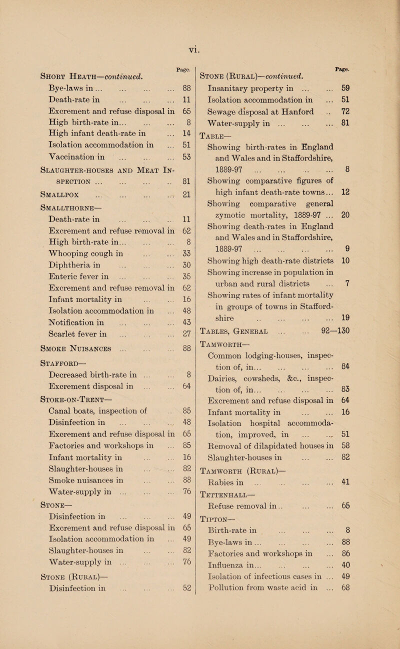 Short Heath—continued. Bye-laws in... Death-rate in Excrement and refuse disposal in High birth-rate in... High infant death-rate in Isolation accommodation in Vaccination in ... Slaughter-houses and Meat In¬ spection . Smallpox . Smallthorne— Death-rate in Excrement and refuse removal in High birth-rate in... Whooping cough in Diphtheria in Enteric fever in Excrement and refuse removal in Infant mortality in Isolation accommodation in Notification in Scarlet fever in Smoke Nuisances . Stafford— Decreased birth-rate in. Excrement disposal in Stoke-on-Trent— Canal boats, inspection of Disinfection in Excrement and refuse disposal in Factories and workshops in Infant mortality in Slaughter-houses in Smoke nuisances in . Water-supply in ... Stone— Disinfection in Excrement and refuse disposal in Isolation accommodation in Slaughter-houses in . Water-supply in . Stone (Rural)— Disinfection in Page. Stone (Rural)—continued. Insanitary property in ... ... 59 Isolation accommodation in ... 51 Sewage disposal at Hanford .. 72 Water-supply in ... . 81 Table— Showing birth-rates in England and Wales and in Staffordshire, 1889-97 . 8 Showing comparative figures of high infant death-rate towns... 12 Showing comparative general zymotic mortality, 1889-97 ... 20 Showing death-rates in England and Wales and in Staffordshire, 1889-97 . 9 Showing high death-rate districts 10 Showing increase in population in urban and rural districts ... 7 Showing rates of infant mortality in groups of towns in Stafford¬ shire .. ... ... ... 19 Tables, General . 92—130 Tamworth— Common lodging-houses, inspec¬ tion of, in... ... ... ... 84- Dairies, cowsheds, &c., inspec¬ tion of, in... ... ... ... 83 Excrement and refuse disposal in 64 Infant mortality in . 16 Isolation hospital accommoda¬ tion, improved, in ... .., 51 Removal of dilapidated houses in 58 Slaughter-houses in ... ... 82 Tamworth (Rural)— Rabies in ... ... ... ... 41 Tettenhall— Refuse removal in .. ... ... 65 Tipton— Birth-rate in . 8 Bye-laws in... ... ... ... 88 Factories and workshops in ... 86 Influenza in. 40 Isolation of infectious cases in ... 49 Pollution from waste acid in ... 68 Page. 88 11 65 8 14 51 53 81 21 11 62 8 33 30 35 62 16 48 43 27 88 8 64 85 48 65 85 16 82 88 76 49 65 49 82 76 52