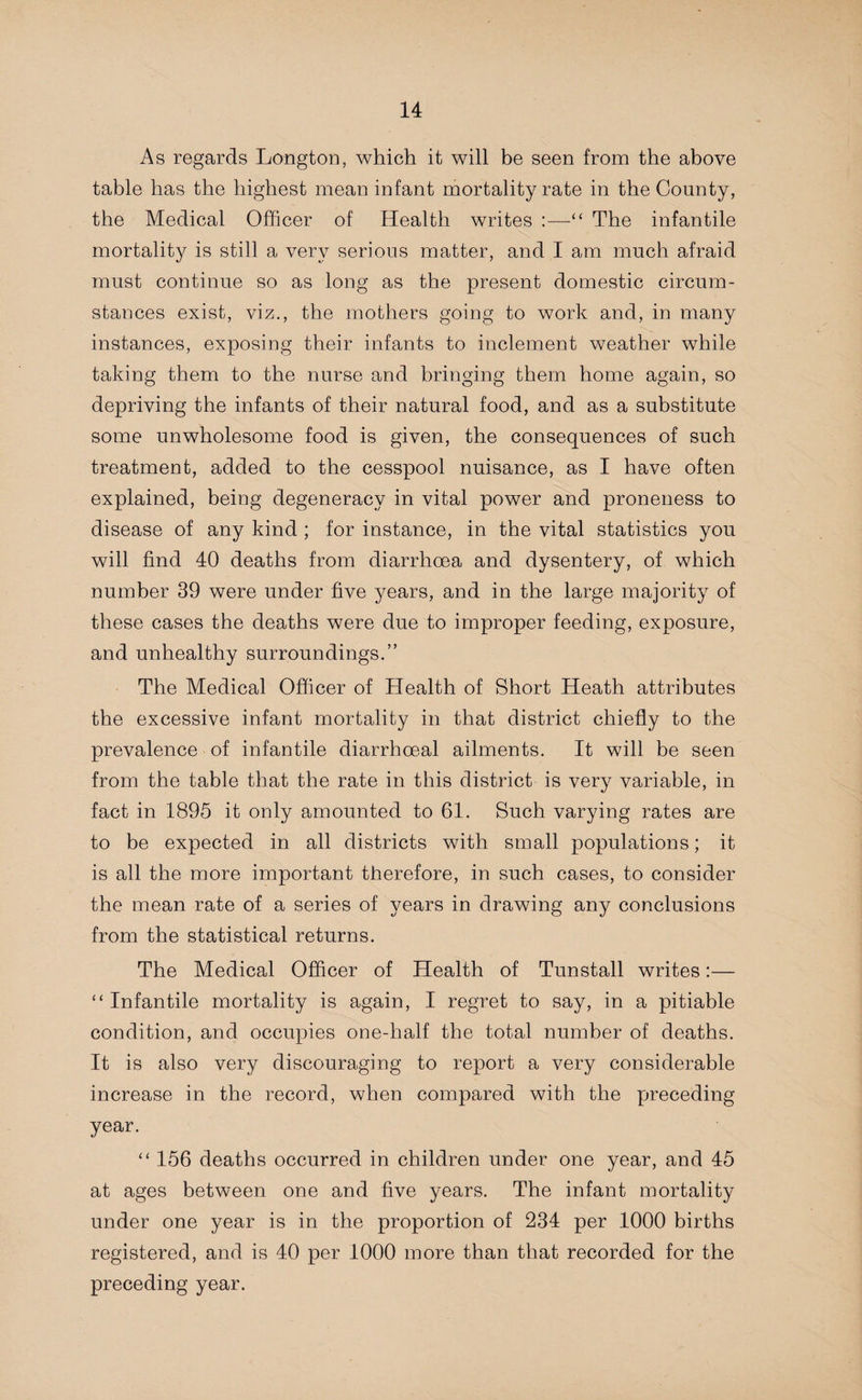 As regards Longton, which it will be seen from the above table has the highest mean infant mortality rate in the County, the Medical Officer of Health writes :—“ The infantile mortality is still a very serious matter, and I am much afraid must continue so as long as the present domestic circum¬ stances exist, viz., the mothers going to work and, in many instances, exposing their infants to inclement weather while taking them to the nurse and bringing them home again, so depriving the infants of their natural food, and as a substitute some unwholesome food is given, the consequences of such treatment, added to the cesspool nuisance, as I have often explained, being degeneracy in vital power and proneness to disease of any kind ; for instance, in the vital statistics you will find 40 deaths from diarrhoea and dysentery, of which number 39 were under five years, and in the large majority of these cases the deaths were due to improper feeding, exposure, and unhealthy surroundings.” The Medical Officer of Health of Short Heath attributes the excessive infant mortality in that district chiefly to the prevalence of infantile diarrhoeal ailments. It will be seen from the table that the rate in this district is very variable, in fact in 1895 it only amounted to 61. Such varying rates are to be expected in all districts with small populations; it is all the more important therefore, in such cases, to consider the mean rate of a series of years in drawing any conclusions from the statistical returns. The Medical Officer of Health of Tunstall writes:— “Infantile mortality is again, I regret to say, in a pitiable condition, and occupies one-half the total number of deaths. It is also very discouraging to report a very considerable increase in the record, when compared with the preceding year. “ 156 deaths occurred in children under one year, and 45 at ages between one and five years. The infant mortality under one year is in the proportion of 234 per 1000 births registered, and is 40 per 1000 more than that recorded for the preceding year.