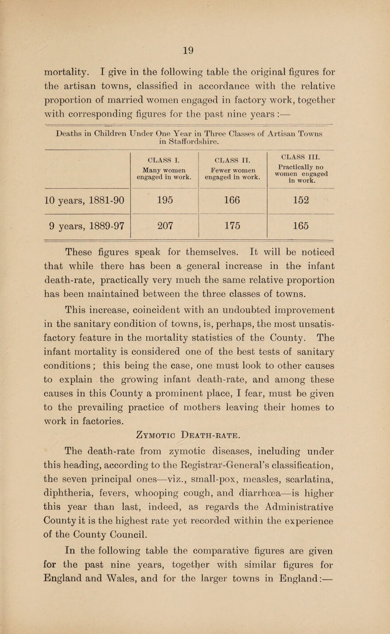 mortality. I give in the following table the original figures for the artisan towns, classified in accordance with the relative proportion of married women engaged in factory work, together with corresponding figures for the past nine years :— Deaths in Children Under One Year in Three Classes of Artisan Towns in Staffordshire. CLASS I. Many women engaged in work. CLASS II. Fewer women engaged in work. CLASS III. Practically no women engaged in work. 10 years, 1881-90 195 166 152 9 years, 1889-97 207 175 165 These figures speak for themselves. It will be noticed that while there has been a general increase in the> infant death-rate, practically very much the same relative proportion has been maintained between the three classes of towns. This increase, coincident with an undoubted improvement in the sanitary condition of towns, is, perhaps, the most unsatis¬ factory feature in the mortality statistics of the County. The infant mortality is considered one of the best tests of sanitary conditions; this being the case, one must look to other causes to explain the growing infant death-rate, and among these causes in this County a prominent place, I fear, must be given to the prevailing practice of mothers leaving their homes to work in factories. Zymotic Death-eate. The death-rate from zymotic diseases, including under this heading, according to the Registrar-General’s classification, the seven principal ones—viz., small-pox, measles, scarlatina, diphtheria, fevers, whooping cough, and diarrhoea—is higher this year than last, indeed, as regards the Administrative County it is the highest rate yet recorded within the experience of the County Council. In the following table the comparative figures are given for the past nine years, together with similar figures for England and Wales, and for the larger towns in England:—