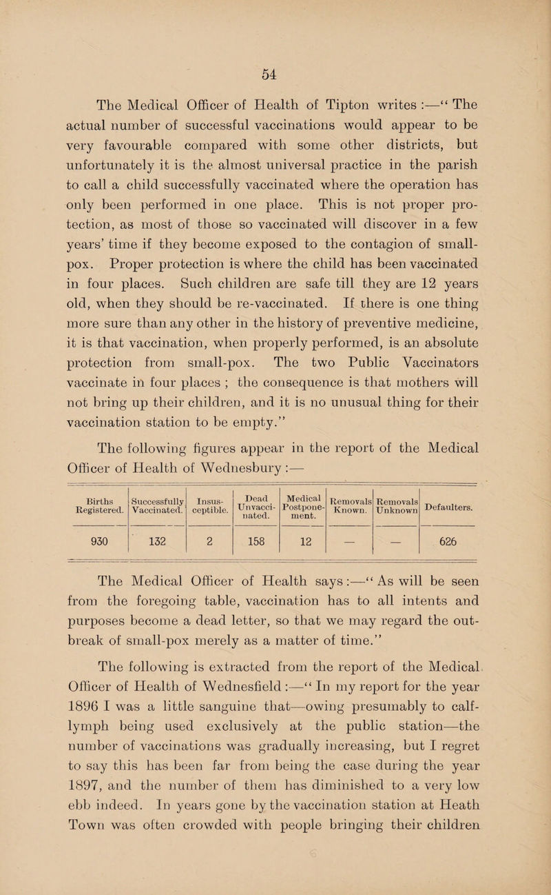 The Medical Officer of Health of Tipton writes :—“ The actual number of successful vaccinations would appear to be very favourable compared with some other districts, but unfortunately it is the almost universal practice in the parish to call a child successfully vaccinated where the operation has only been performed in one place. This is not proper pro¬ tection, as most of those so vaccinated will discover in a few years’ time if they become exposed to the contagion of small¬ pox. Proper protection is where the child has been vaccinated in four places. Such children are safe till they are 12 years old, when they should be re-vaccinated. If there is one thing more sure than any other in the history of preventive medicine, it is that vaccination, when properly performed, is an absolute protection from small-pox. The two Public Vaccinators vaccinate in four places ; the consequence is that mothers will not bring up their children, and it is no unusual thing for their vaccination station to be empty.” The following figures appear in the report of the Medical Officer of Health of Wednesbury :— Births Registered. Successfully Vaccinated. Insus¬ ceptible. Dead Un vacci¬ nated. Medical Postpone¬ ment. Removals Known. Removals Unknown Defaulters. 930 132 2 158 12 — — 626 The Medical Officer of Health says:—“ As will be seen from the foregoing table, vaccination has to all intents and purposes become a dead letter, so that we may regard the out¬ break of small-pox merely as a matter of time.” The following is extracted from the report of the Medical Officer of Health of Wednesfield :—“ In my report for the year 1896 I was a little sanguine that—owing presumably to calf- lymph being used exclusively at the public station—the number of vaccinations was gradually increasing, but I regret to say this has been far from being the case during the year 1897, and the number of them has diminished to a very low ebb indeed. In years gone by the vaccination station at Heath Town was often crowded with people bringing their children