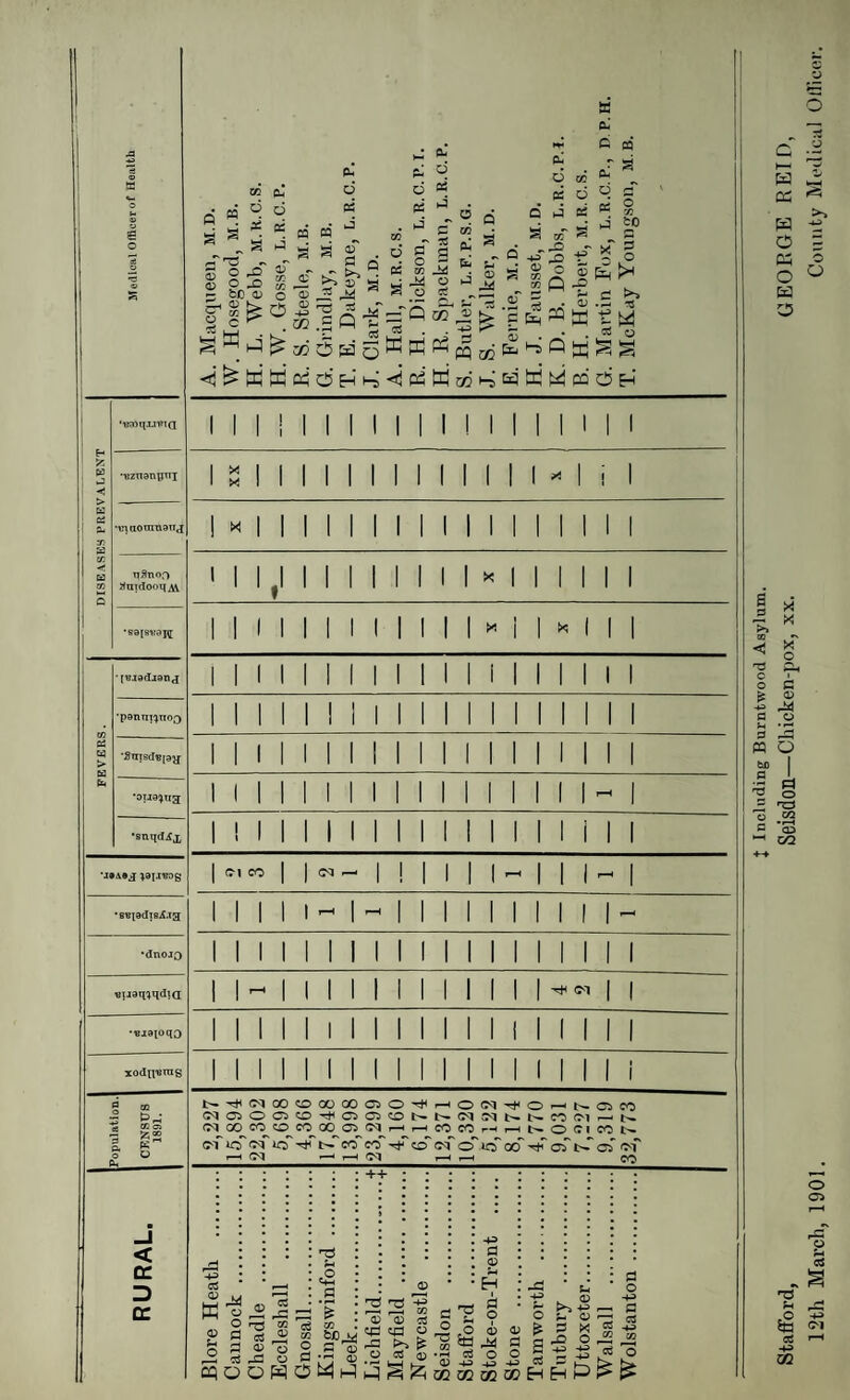 Page. Showing death-rates in Tun- stall for five years ... 17 Showing death-rates from whooping cough, 1889-1900 ... 40 Showing death-rates in urban and rural districts, 1889-1900 14 Showing diarrhoea death-rates, 1889-1900 44 Showing enteric fever death- rates, 1889-1900 ... ... 40 Showing high death-rate dis¬ tricts . 15 Showing high infant mortality towns. 19 Showing hospital as compared with house fatality among diphtheria patients in Stafford ... ... ... 35 Showing population in urban and rural districts . 11 Showing rates of infant mortality in groupsof towns in Stafford¬ shire, 1881-1900 . 24 Showing scarlet fever deaths in Willenhall, 1873-1900 ... 30 Showing working of bacterio¬ logical examination scheme .. 8 Tables, General . 104—142 Showing infectious cases noti¬ fied and isolated in hospital in 1900 . 115-129 Showing summary of Sanitary Inspectors’ work in 1900, 131—142 Showing vital statistics for 1900 104-113 Tamworth— Advantage of hospital isolation of diphtheria ... .. ... 36 Housing of the working classes in . 72 Isolation of infectious cases in 49, 57 Privy system in. 83 Sewerage and sewage disposal in 88 Tamworth (Rural)— Sewerageand sewage disposal in 88 Tettenhall— Scarlet fever in. 29 Water-supply of. 92 Tipton— Enteric fever in. 43 Isolation of infectious cases in 57 Low birth-rate in . 12 Vaccination in. 65 Water-supply of. . 92 Zymotic death-rate in. 26 Tunstall— Diphtheria in . 37 High birth-rate in . 13 High death-rate in . 16 Isolation of infectious cases in 58 Privy system in.83 Tutbury (Rural)— Antitoxin treatment and bac¬ teriological diagnosis of diphtheria cases . 38 Sewerage & sewage, disposal in 89 Water-supply in. 95 Uttoxeter - Excrement & refuse disposal in 83 Uttoxeter (Rural)— Low infant mortality in ... 24 Water-supply in. 96 Vaccination ... ... ... 61 Walsall (Rural)— Excrement & refuse disposal in 84 Infant mortality in . 24 Need of hospital isolation for scarlet fever cases in... ... 30 Overcrowding in . 73 Water-supply. ... 89—96 Wednesbury— Enteric fever in. 43 Influenza in . 46 Isolation of infectious cases in 58 Measles in . 28 Vaccination in. 65