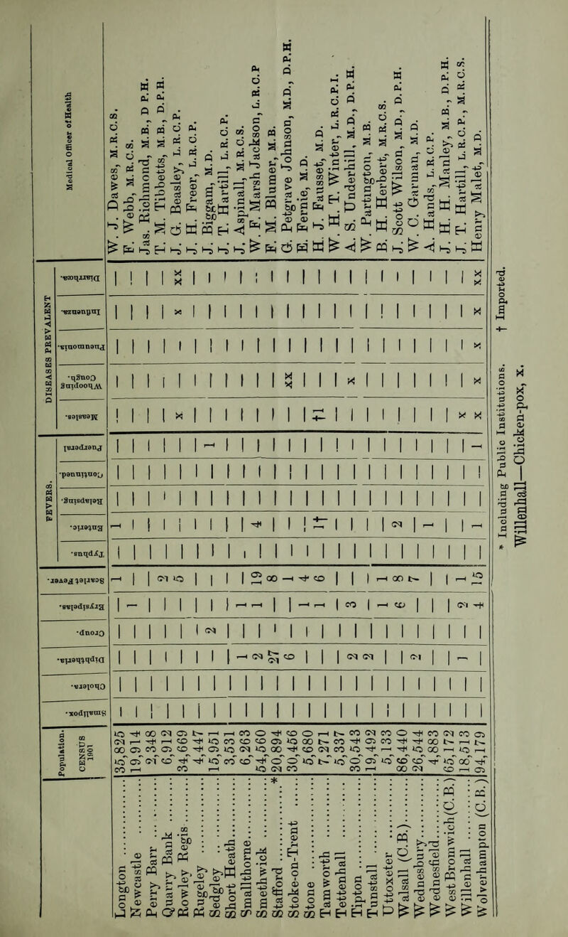 32 means of protecting the other members of infected households, and so preventing it from spreading. At the suggestion of the Medical Officer of Health, several of the medical men in the borough have been employing this method in cases where the parents were willing to avail themselves of it. At first a little persuasion was necessary, as the method was a new one, and in order to encourage it, a circular letter was issued by the Medical Officer of Health to the heads of infected households. Already, now that this method is becoming known, objection is fast disappearing. “ During the six months, -Tuly-December, 1900, I have records of 124 persons, mostly children, living in houses attacked by the disease who were protected in this way. The actual number is probably somewhat greater than this, for when the injection is not performed at once they sometimes escape record. Yet only three persons of those protected were subsequently attacked by the disease. In two of these cases it was found, however, on inquiry, that symptoms of the disease had already begun to appear at the time the injection was performed. These two cases (they both had mild attacks) must therefore be excluded. In the third case the person was not attacked till three months later, and it is not claimed that the protection will last more than two or three weeks. The result, therefore, so far, has been quite satisfactory. It is not to be supposed that the protection conferred by antitoxin is absolute. Statistics which have been collected in New York on a very much larger scale show that in a very few cases the disease may be contracted, but almost always in only a mild form.” In Fenton only 13 out of 103 cases which occurred were isolated, notwithstanding the expressed opinion of the Medical Officer of Health that personal infection was “ the chief medium of diffusion.” In the same report it is stated that serum treat¬ ment had been tried in many cases with satisfactory results. With reference to the County Council scheme of bacterio¬ logical examinations, the Medical Officer of Health of Leek