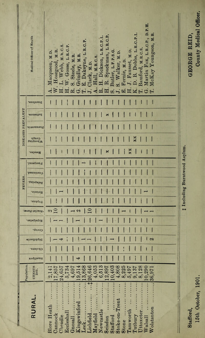 36 animals and fowls kept on the premises. In many cases the slop-closets had been repeatedly blocked, and in these and other instances the drains were found to be defective. Some of the houses were found to be filthy, others were just as clean. The weather during this period was persistently mild and damp, with little or no wind—just the conditions favourable to the development of germ life. Whatever other causes may have been at work, I cannot but think that the conditions of the air, both in the ground and above it, have been potent factors in generating the diphtheria bacillus. The milk supply might, of course, very readily and very quickly cause an epidemic. I enquired carefully into this matter, and was struck with the variety of the supply. Rarely did two houses even in the same street have the same milk So this had evidently nothing to do with it. Nor can the schools be said to have started it. The first cases were not attending school, and several original cases were in children under school age. Besides, no school was particularly affected until towards the end of the year. The schools, however, must have helped to spread the disease once it had started. An analysis of the ages of those affected goes to support this, for of the 101 cases notified 24 were under five years of age, 70 were over five and under 15, and seven over fifteen. Therefore, of children under fifteen, those of school age were affected in the proportion of three to one of those under school age. Contrary to what one would expect the mortality rate was higher among the older children. One- fifth of these died compared with a sixth of the younger group” With reference to the use of antitoxin serum, the Medical Officer of Health of Stoke-on-Trent, where 129 cases of diphtheria occurred, says:—“ On the recommendation of the Medical Officer of Health, the Sanitary Committee decided to supply antitoxin free of charge for prophylactic use to any medical man in the borough. It has only been made use of in four or five instances. Antitoxin might with advantage be more frequently used as a prophylactic.” It is satisfactory to find that all the cases which occurred in Tamworth were isolated in hospital, and that no second cases occurred in any of the infected houses.