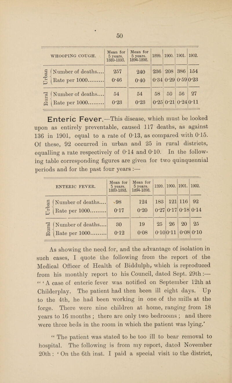 58 Puerperal Fever.—In the Administrative County, 38 deaths were attributed to puerperal fever, as against 41 in 1901. In only a few of the reports is any special reference made to the circumstances attending the cases. As regards the new Mid wives Act, the Medical Officer of Health of Quarry Bank writes :—“ By the passing of the Midwives Act, 1902, midwives will have to be registered and will be subject to greater control. “ There is no doubt that much illness and often death has been occasioned by the stupendous ignorance of many mid- wives (there are exceptions), and the Act is intended to rectify this. I think much could be said in favour of the provision of proper attendance by the State, for the labouring and artisan classes, whose poverty so often leaves parturient women and their offspring to the mercy of irresponsible attendants.” The Medical Officer of Health of Bowley Regis, where seven cases were reported, three of which proved fatal, says :— “ Possibly when the Midwives Registration Act comes into full operation these cases will be less frequent.” Influenza.—Although it would appear from the reports under review that influenza again prevailed in most parts of the County, the type seems to continue to be milder as a rule than was the case in previous years. Diseases of the Respiratory Organs.— Under this heading, which does not include phthisis, 2,726 deaths occurred as compared with 2,626 in 1901. None of the reports contain any remarks regarding these diseases which call for special reference. Phthisis.—In many of the reports considerable promin¬ ence is given to the question of the causation and prevention of phthisis. No fewer than 809 deaths have resulted from this disease during the year. The Medical Officer of Health of Biddulph writes :— “ Each of my Councils has during the year repeated the infor¬ mation to the medical practitioners within its area that it will pay a fee for the voluntary notification of cases of phthisis,