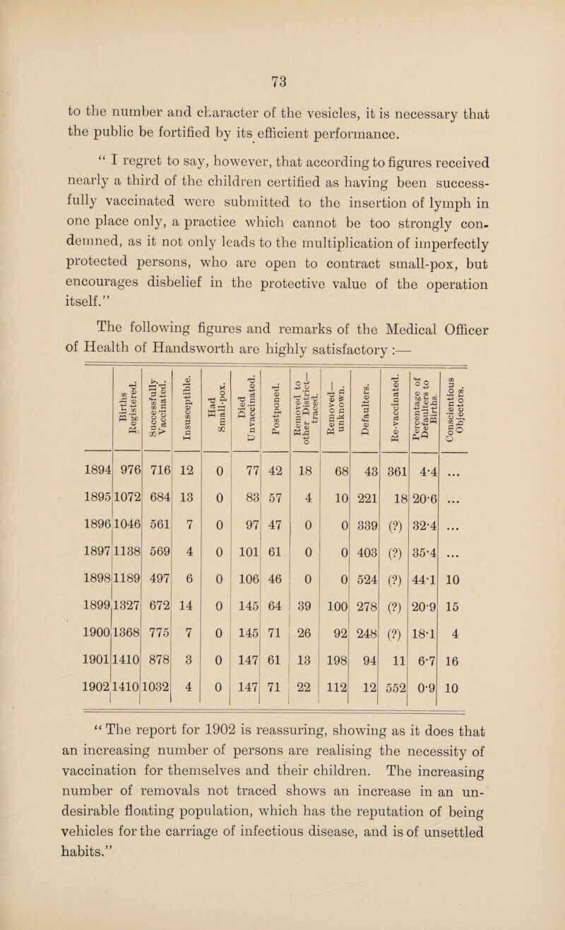 21 die for the sake of the insurance money. The more weakly infants either die off or swell the number of scrofulous or tubercular inmates of our hospitals and infirmaries, if they manage to survive. Much good should arise from the excel¬ lent lectures which have been given under the auspices of the Council to women, and probably in a few years’ time we may feel the benefit of them by young mothers knowing how to feed their children in a sensible manner.” The Medical Officer of Health of Wednesfield writes :— “ The continued high death-rate is much to be deplored in the district, and there seems to be a concensus of opinion among Medical Officers of Health, that it is chiefly due to the improper feeding and nursing of babies, and next to insanitary and unhealthy surroundings. No doubt the solution of the problem is no less a social than a sanitary one, and should appeal to the philanthropist no less than the sanitarian. “ The following suggestions, made in my last Annual Report, I would like again to bring before the Council, with the object of remedying to some extent this continual evil :— “ (1) The institution of lectures on the proper care and feeding of infants, which the County Council would arrange under certain conditions being complied with. “ (2) The distribution of leaflets, couched in simple lan¬ guage, to the mother or those having the care of the child, on the occasion of the registration of its birth, dealing with this subject, as is done in some localities in the country with advantage. “ (3) The removal of accumulations of objectionable matters, and of obvious nuisances, and the pavement and proper drainage of yards and courts. “ If the Council could see their way to carry out these suggestions there is every reason to believe that many infant lives would be spared in the future, which are now annually sacrificed on the altar of inattention and neglect.” The Medical Officer of Health of Lichfield Rural District writes :—“ There can be no doubt that early improper feeding through ignorance and mistaken kindness is the most fertile