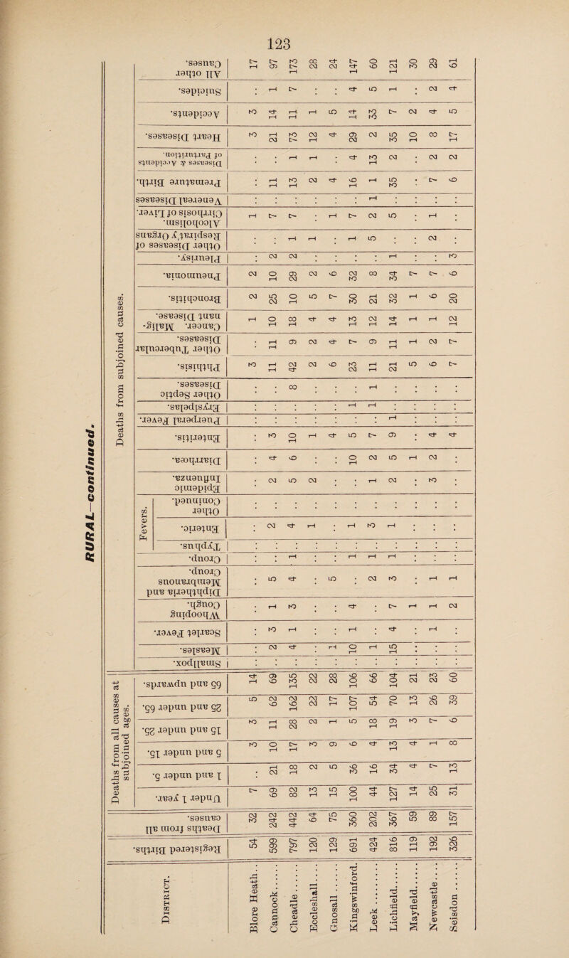 “ ‘ I have seen the Medical Officer of Health for Blackpool, and he tells me the pipes referred to are sewers, and that the mussels w7ere undoubtedly sewage-polluted. Suspicion was already attaching to them, and at the time of my interview he had already employed men to scrape off and remove all remaining mussels from the pipes.’ Further on in the report the Medical Officer of Health states:—“ .... I am clear in my own mind, from the refusal of the first case to go in, that the subsequent consent of the other members of the same family w7as only given because of the sudden occurrence of a number of cases, which even the most ignorant person could see it was impossible to effectually treat in a small cottage ; in other words, the hospital was used as a convenience for the treatment of these cases under exceptional circumstances of domestic pressure ; and only in a very minor degree because any of the persons concerned were advocates of the principle of hospital treatment. It will be interesting to note whether the next case of enteric fever, whenever it occurs, will consent to removal and hospital isolation.” In commenting upon an outbreak of enteric fever at Coseley, the Medical Officer of Health calls attention to certain property as follows:—“Of these latter the majority were in an insanitary state, three of them being unfit for human habitation. (One had previously been condemned by me), some of them were overcrowded, and in others the drainage was defective.” It is most disappointing to see, from the words in paren¬ theses in the last sentence, that in the case of one of the houses attacked the property had previously been condemned by the Medical Officer of Health. Later on in the same report the Medical Officer of Health writes :—“ The disappearance of this disease cannot be looked for until all houses are provided with a pure water-supply, and the fouling of the soil in their neighbourhood is prevented by the provision of an impervious surface in back yards and entries, and a more cleanly method of storage and removal of excremental and house refuse.” -