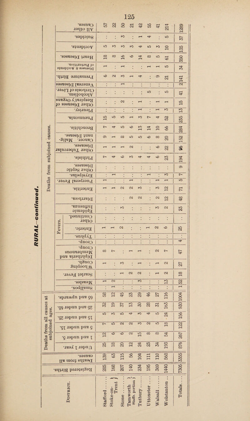 64 Tlio Medical Officer of Health, of Bilston, having referred to the negotiations (since completed) for forming a joint area for providing small-pox hospital accommodation, says:—“The question of erecting a permanent hospital for infectious diseases, other than small-pox, is one also that is of supreme impoitance. X venture to re-assert that a similar arrange¬ ment—of course for a smaller number of districts and for an area not so extensive—will undoubtedly prove the best, and ought to be adopted at the earliest convenient opportunity.’’ The Medical Officer of Health of Burslem writes, with reference to the isolation of diphtheria, scarlet fever, and enteric fever, as follows “ The fact that only 20 per cent, of these cases has been removed during the last two years cannot be considered satisfactory. The Town Council recog¬ nise this, and are considering whether co build their own fever hospital or to join with Wolstanton and Tunstall in extending the Bradwell Sanatorium.” The Medical Officer of Health of Coseley writes :—“ Now that the question of provision for the isolation of small¬ pox has been settled, I hope that the provision of an isolation hospital, with proper disinfecting apparatus and other appli¬ ances, for scarlet fever and other general infectious diseases will be undertaken without delay. “ These diseases cause more deaths and suffering than small-pox, and it is more logical to provide isolation for them, seeing that no protection comparable to vaccination is available in their case.” In discussing an outbreak of scarlet fever in Darlaston, the Medical Officer of Health concludes as follows :—“While school attendance has an undoubted influence in its dissem¬ ination, I am still of opinion that thoughtless visiting between infected houses contributes more than anything else to its spread, and although home isolation in poor houses is attended with great difficulties, much might be done to diminish its prevalence were people less indifferent to its infectious nature and more amenable to medical advice.