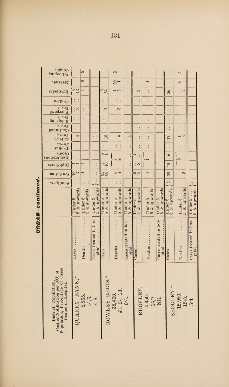 112 district during the year which I should have liked, but I hope in 1903 to be in a position to investigate carefully into the sanitary requirements of such. The extent and variety of in¬ fectious disease during the year has given me little time to devote to such, and the inspector’s time has been equally entrenched upon, both in work connected with epidemic out¬ breaks and in the supervision of various schemes of drainage and water-supply. The re-arrangement of the inspector’s duties will permit us to make a systematic inspection of every factory, workshop, and bakehouse in the coming year. As Certifying Factory Surgeon, I have been kept in touch with the general conditions prevalent. The works are mainly confined to edge-tool shops, iron and axle manufacture, with the various processes in connection therewith ; also to brickyards and manu¬ facture of tiles. In a general way the sanitary conditions prevalent are satisfactory, but 1 trust to examine more in detail into the questions of water-supply, drainage, provision of sanitary conveniences, cubical space, ventilation, cleanliness, and lime-washing.” In Cheadle Rural District it appears that 98 work¬ shops have been registered, and it is stated that in a few instances overcrowding and structural defects were discovered and remedied. In Leek Rural District there are 30 workshops ; all these were inspected and no cause of complaint was met with. The Medical Officer of Health of Mayfield Rural District writes :—“ Beyond making a general inspection of the factories and workshops, there has not been opportunity for doing much under the Act of 1901. Almost all the places included in the Act have been inspected, and observations made. The carrying out of any remedial orders required will be dealt with during the year 1903. There is only one mill in your district to which the order as to fire escape applies, and I find that this mill has ladder escapes all round.” In Tamworth Rural District the sanitary inspector has been appointed inspector under the Act, and the Medical Officer of Health writes :—“ All the factories have been in-