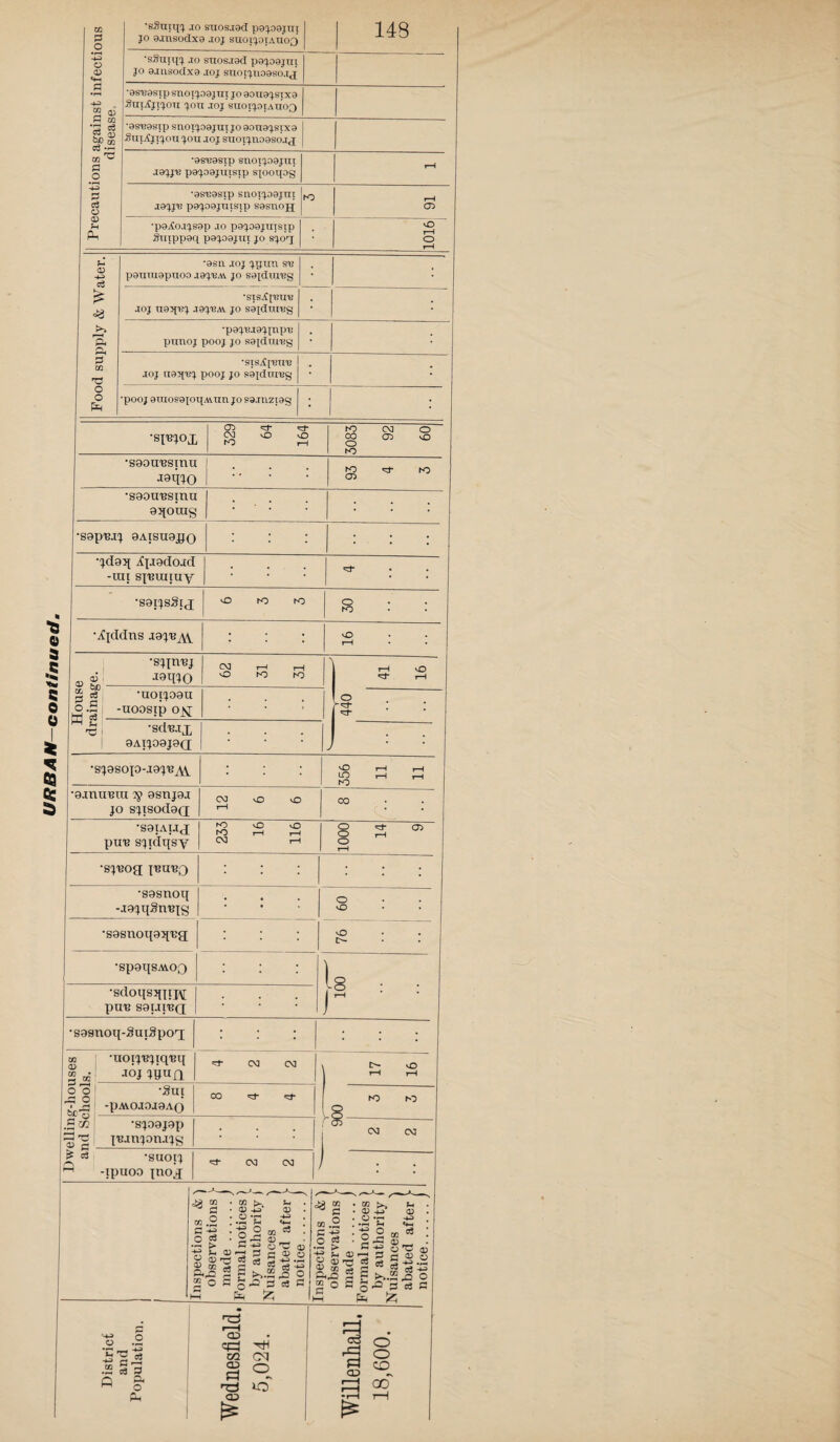 77 1903, I hope new legislation will provide not only for vaccina¬ tion, but for compulsory re-vaccination at a specified age under the control of a special central department, and that ‘ efficient vaccination ’ will be defined, and such means adopted as will ensure the attainment of the standard of efficiency in primary vaccinations, whether done by public or private vaccinators.” The Medical Officer of Health of Seisdon Rural District writes :—“ Insufficient vaccination in one or two small places is, unfortunately, very common, and is much to be deplored. f) • • • • • In the Eccleshall Rural District it is said that vaccination is efficiently performed. Insanitary Dwellings and Overcrowding. It would appear from the reports under review that the provisions of the Housing of the Working Classes Act, 1890, and the Public Health Act, 1875, in regard to insanitary dwellings, are receiving increased attention ; still, there is room for greater activity on the part of authorities, especially of rural districts, in condemning insanitary property. The Medical Officer of Health of Biddulph writes:—“Three or four bad cases have been dealt with during the year. It appears here, as elsewhere, that overcrowding occurs mainly among the very poorest classes, and is an expression of poverty, or inability to pay the necessary rent for adequate accommodation, rather than of any instinctive preference for discomfort. Moreover, when the nuisance is abated in a par¬ ticular house, under threat of proceedings, it is practically certain that it is only removed into some other similar house or houses. And the Council becomes hopeless of success in grappling with the evil, in the absence of a sufficient supply of small houses at low rents.” The Medical Officer of Health of Bilston writes :—“ During the year I have given great attention to the condition of the poorer streets and houses. Sixteen houses were certified by me, under the Housing of the Working Classes Act, as unfit