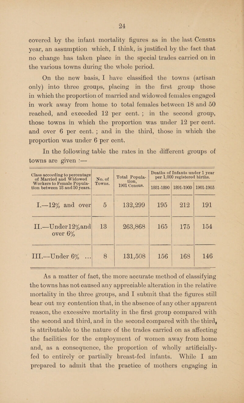 covered by the infant mortality figures as in the last Census year, an assumption which, I think, is justified by the fact that no change has taken place in the special trades carried on in the various towns during the whole period. On the new basis, I have classified the towns (artisan only) into three groups, placing in the first group those in which the proportion of married and widowed, females engaged in work away from home to total females between 18 and 50 reached, and exceeded 12 per cent. ; in the second group, those towns in which the proportion was under 12 per cent, and over 6 per cent. ; and in the third, those in which the proportion was under 6 per cent. In the following table the rates in the different groups of towns are given ;— Class according to percentage of Married and Widowed Workers to Female Popula¬ tion between 18 and 50 years. No. of Towns. Total Popula¬ tion, 1901 Census. Deaths of Infants under 1 year per 1,000 registered births. 1881-1890 1891-1900 1901-1905 I.—12% and over 5 132,299 195 212 191 II.—Under 12% and over 6% 13 263,868 165 175 154 III.—Under 6% ... 8 131,508 156 168 146 As a matter of fact, the more accurate method of classifying the towns has not caused any appreciable alteration in the relative mortality in the three groups, and I submit that the figures still bear out my contention that, in the absence of any other apparent reason, the excessive mortality in the first group compared with the second and third, and in the second compared with the third, is attributable to the nature of the trades carried on as affecting the facilities for the employment of women away from home and, as a consequence, the proportion of wholly artificially- fed to entirely or partially breast-fed infants. While I am prepared to admit that the practice of mothers engaging in