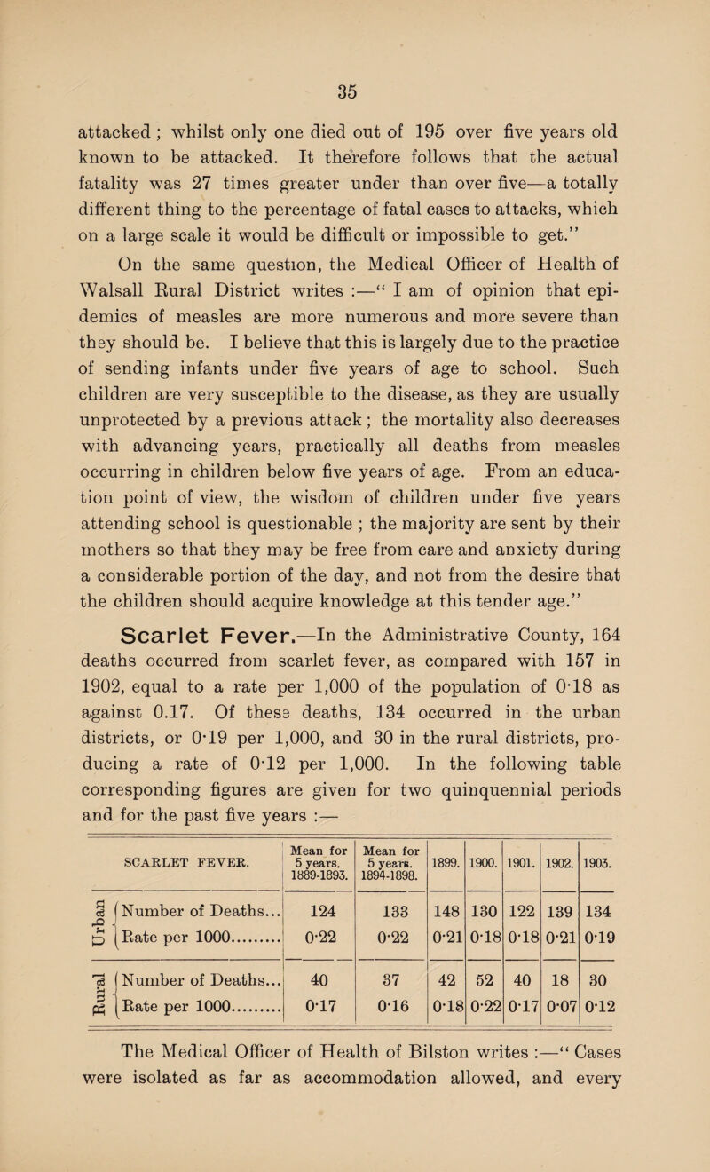 attacked ; whilst only one died out of 195 over five years old known to be attacked. It therefore follows that the actual fatality was 27 times greater under than over five—a totally different thing to the percentage of fatal cases to attacks, which on a large scale it would be difficult or impossible to get.” On the same question, the Medical Officer of Health of Walsall Rural District writes :—“ I am of opinion that epi¬ demics of measles are more numerous and more severe than they should be. I believe that this is largely due to the practice of sending infants under five years of age to school. Such children are very susceptible to the disease, as they are usually unprotected by a previous attack; the mortality also decreases with advancing years, practically all deaths from measles occurring in children below five years of age. From an educa¬ tion point of view, the wisdom of children under five years attending school is questionable ; the majority are sent by their mothers so that they may be free from care and anxiety during a considerable portion of the day, and not from the desire that the children should acquire knowledge at this tender age.” Scarlet Fever .—In the Administrative County, 164 deaths occurred from scarlet fever, as compared with 157 in 1902, equal to a rate per 1,000 of the population of 0-18 as against 0.17. Of these deaths, 134 occurred in the urban districts, or R19 per 1,000, and 30 in the rural districts, pro¬ ducing a rate of 0-12 per 1,000. In the following table corresponding figures are given for two quinquennial periods and for the past five years :— SCARLET FEVER. Mean for 5 years. 1889-1893. Mean for 5 years. 1894-1898. 1899. 1900. 1901. 1902. 1903. 3 Number of Deaths... 124 133 148 130 122 139 134 3 Rate per 1000. 0*22 0*22 0-21 0T8 0T8 0-21 0T9 Number of Deaths... 40 37 42 52 40 18 30 p 1 & Rate per 1000. 0T7 0T6 0T8 0*22 0T7 0*07 0T2 The Medical Officer of Health of Bilston writes :—“ Cases were isolated as far as accommodation allowed, and every